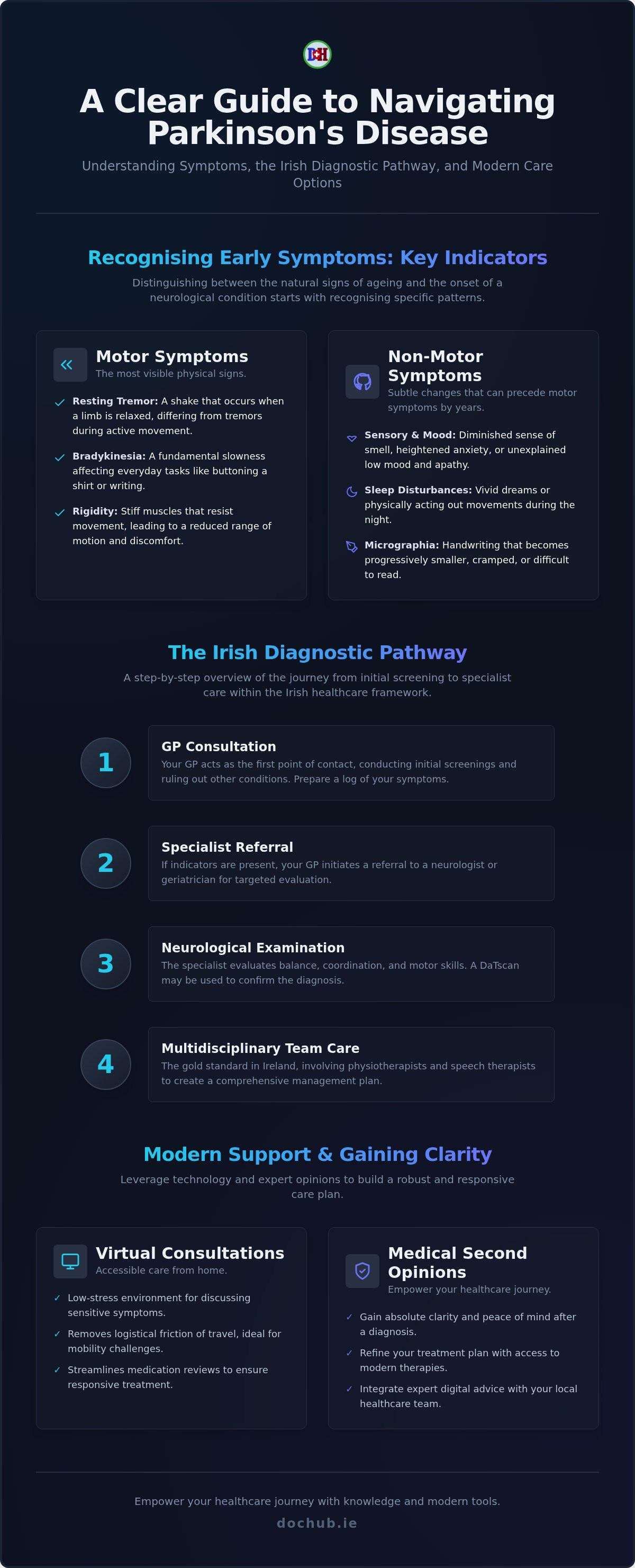 Parkinson's disease