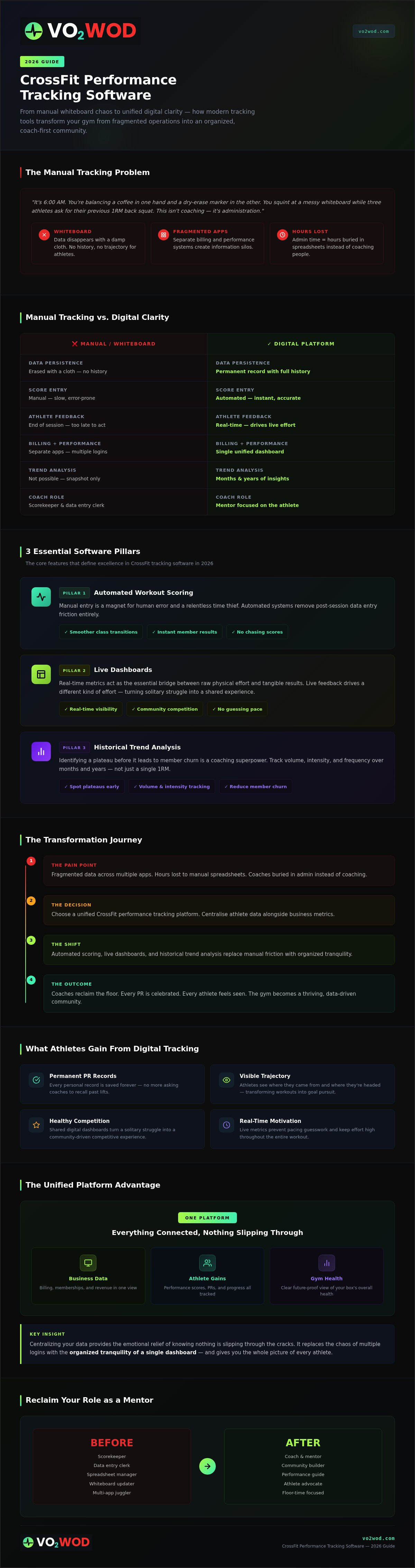Crossfit performance tracking software