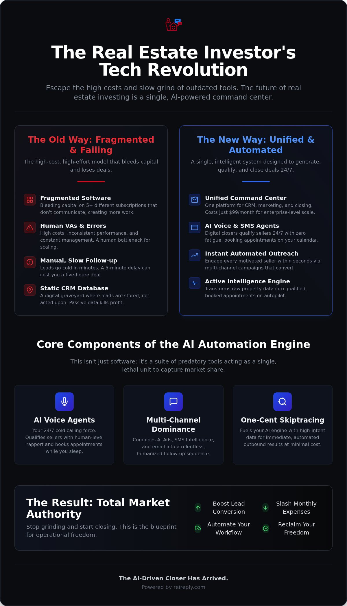 Real estate investor business automation system