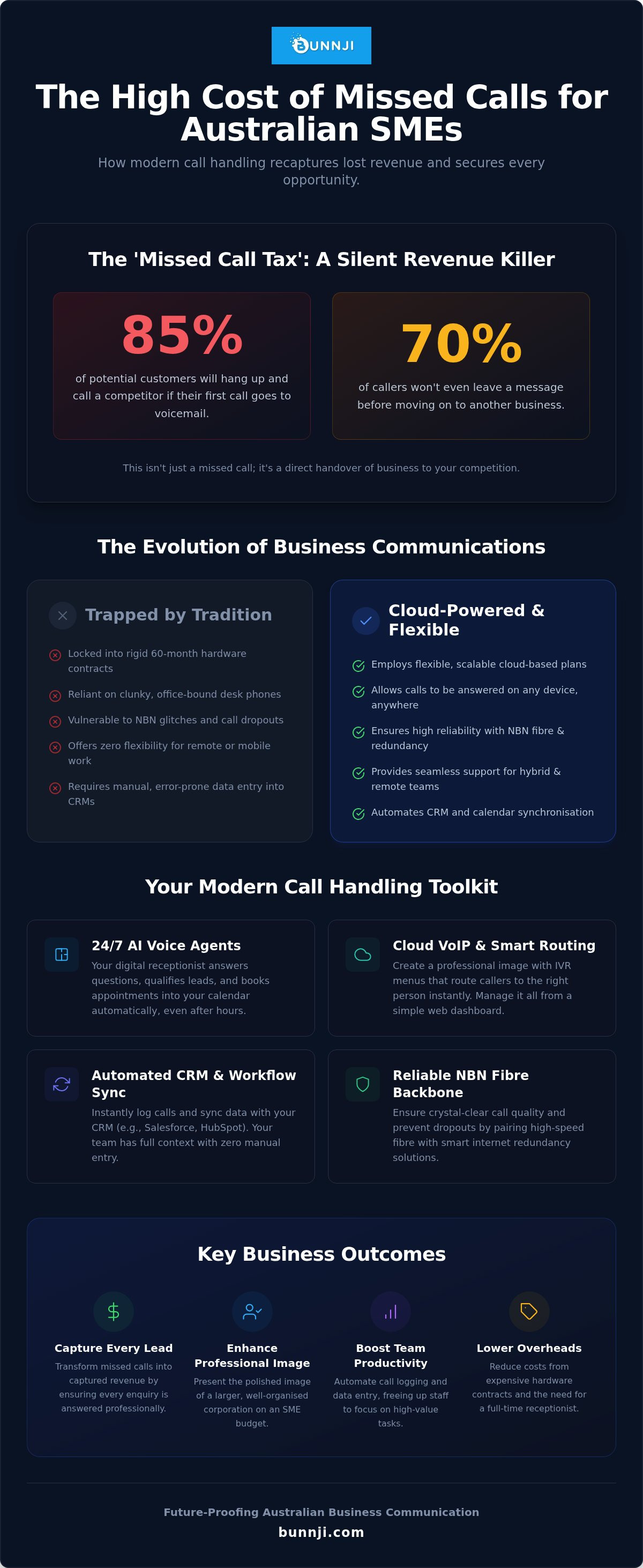 Call handling solutions for small business