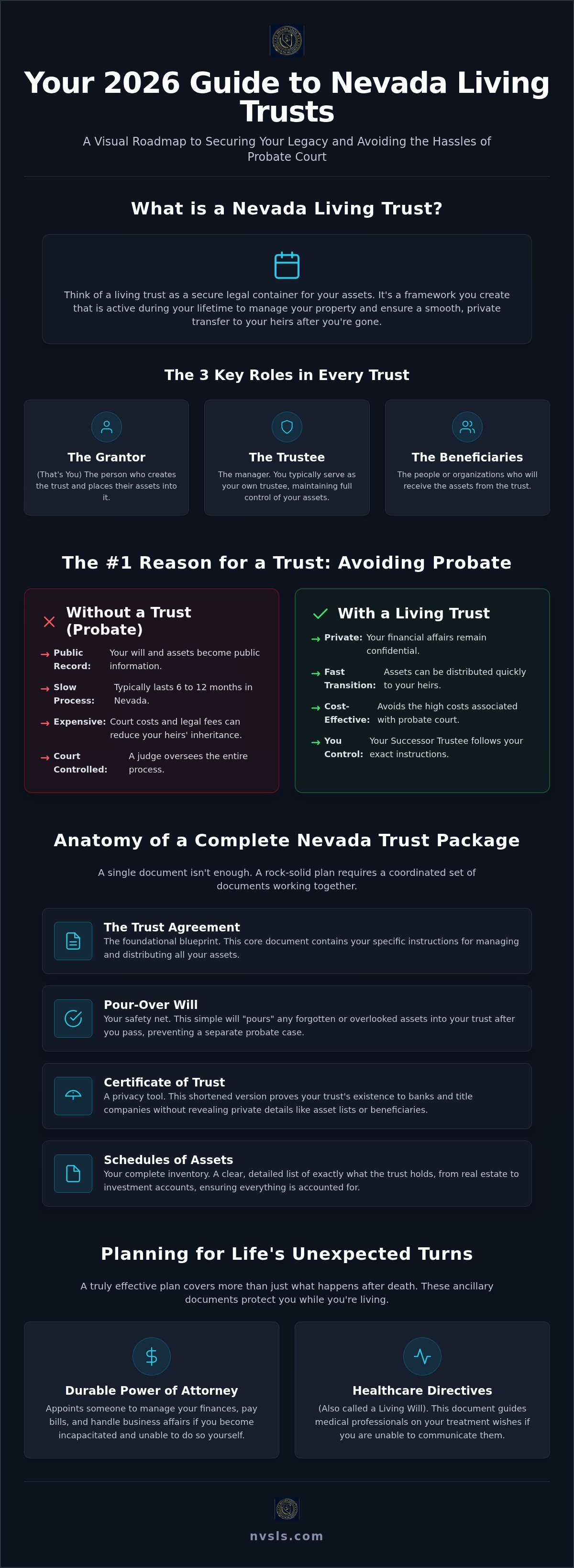 Nevada living trust documents