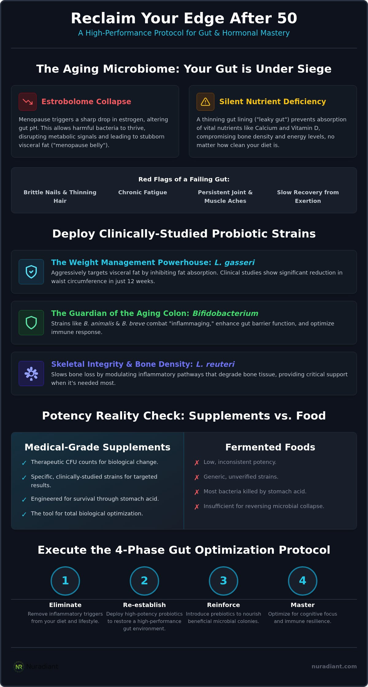 Probiotics for women over 50