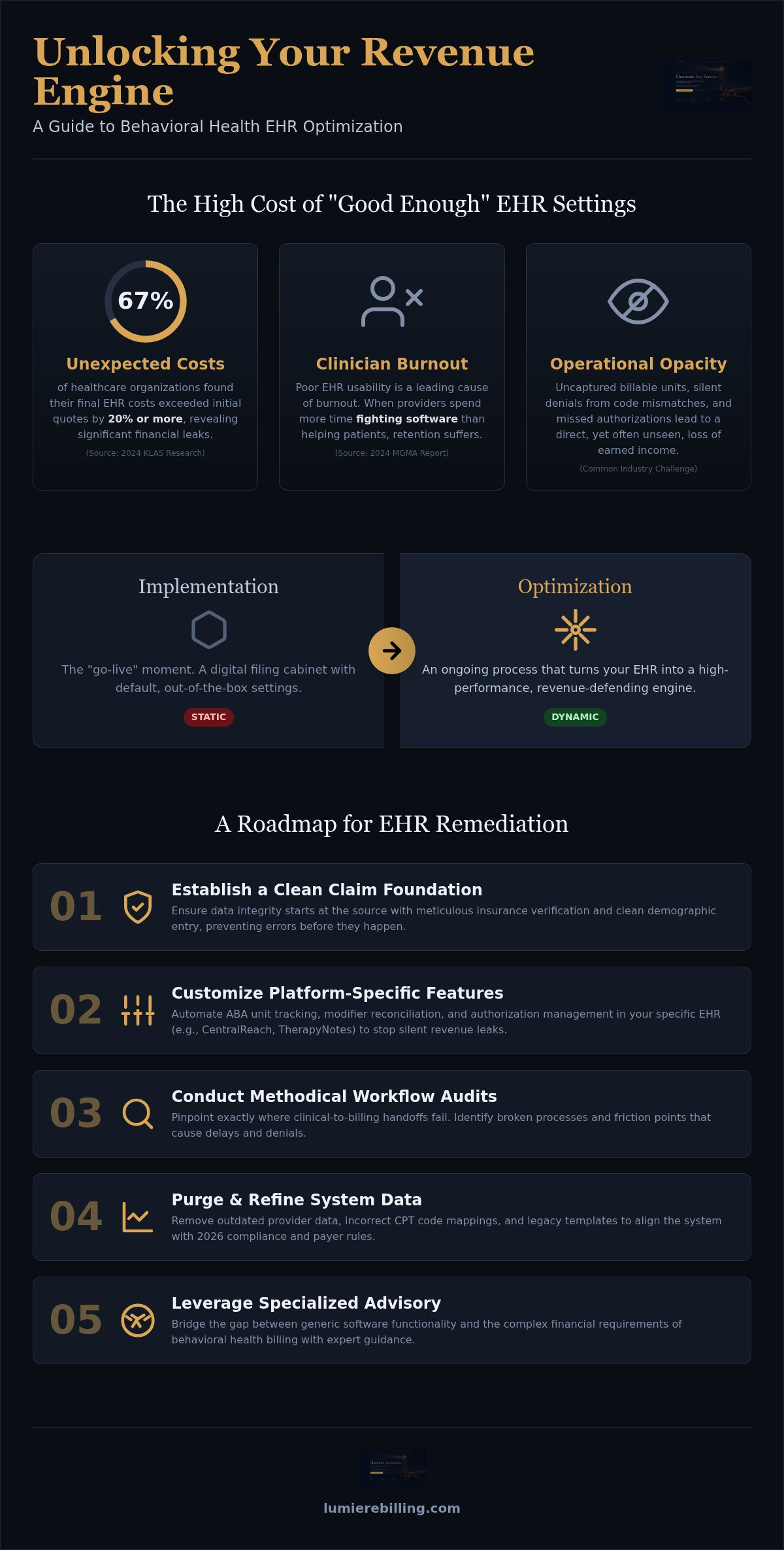 EHR optimization behavioral health