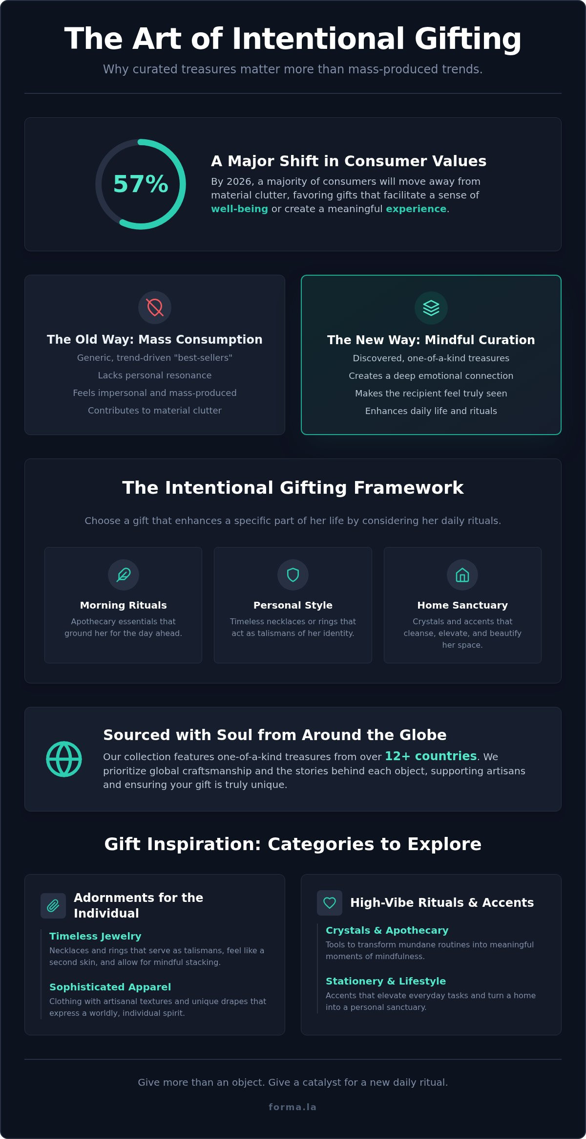 Curated gift ideas for her