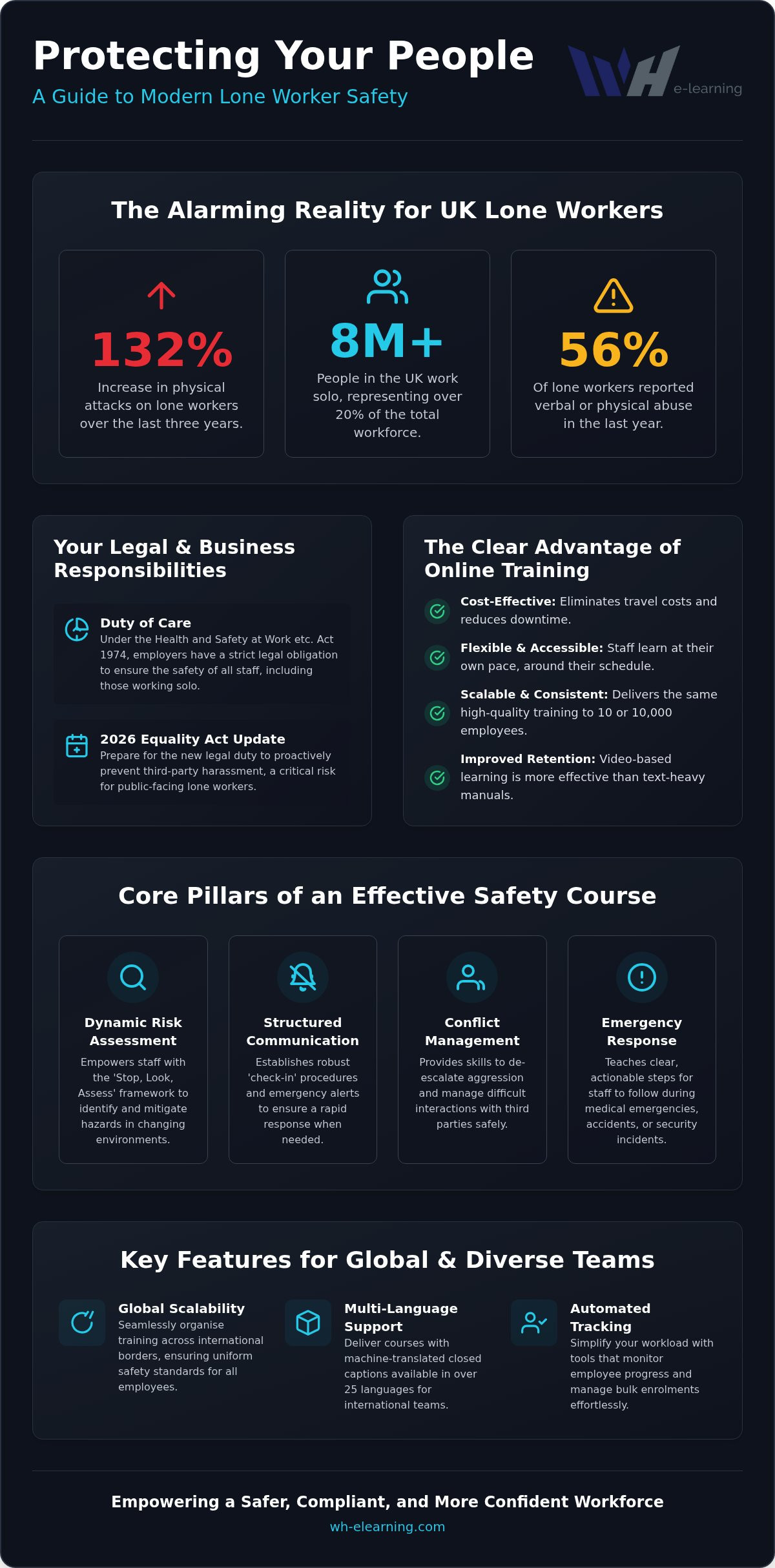 Lone worker safety training online