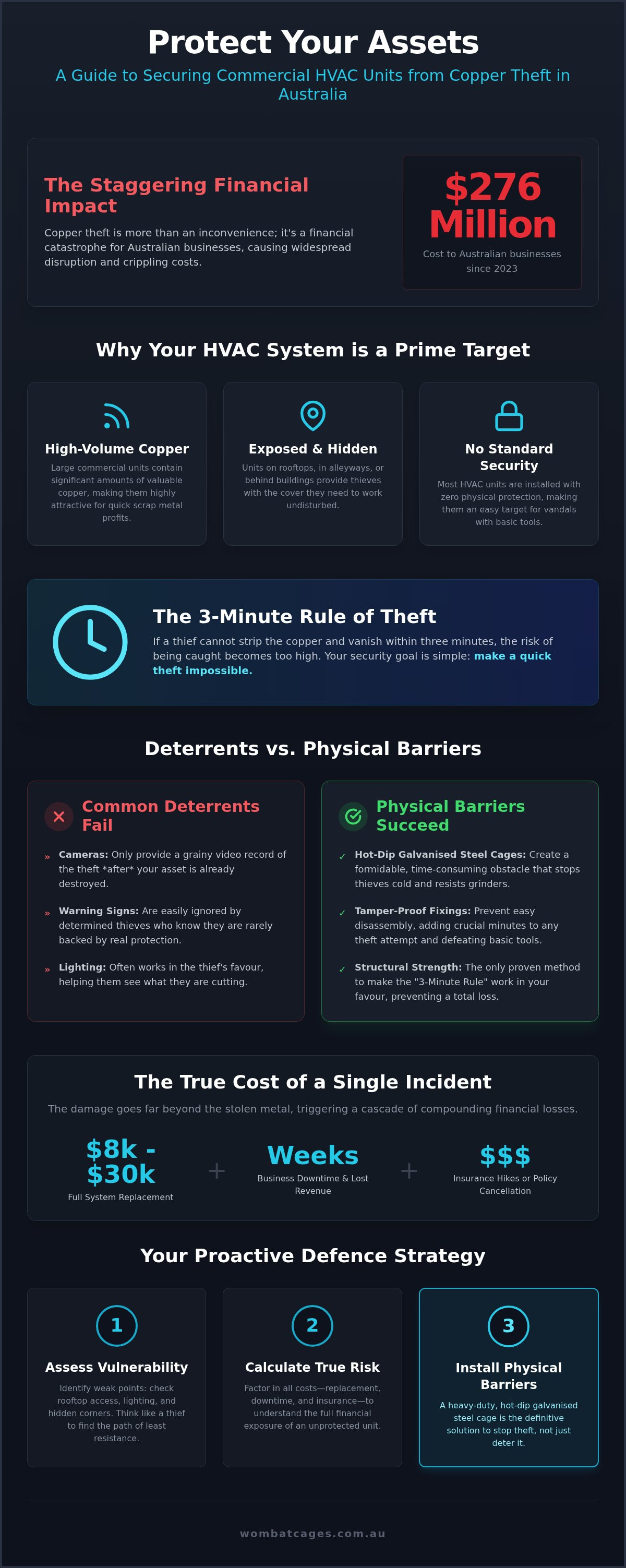 Securing commercial HVAC units from theft