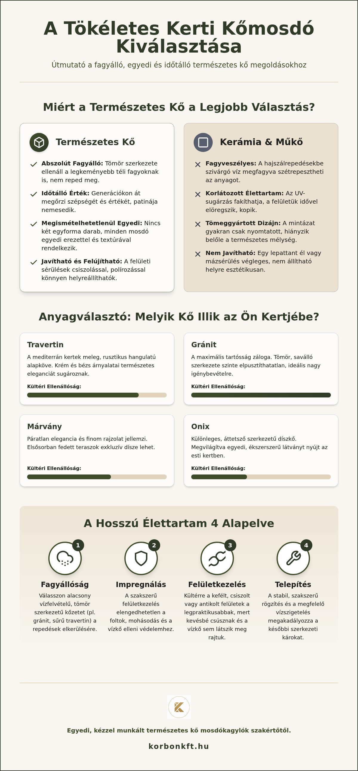 Kerti mosdókagyló