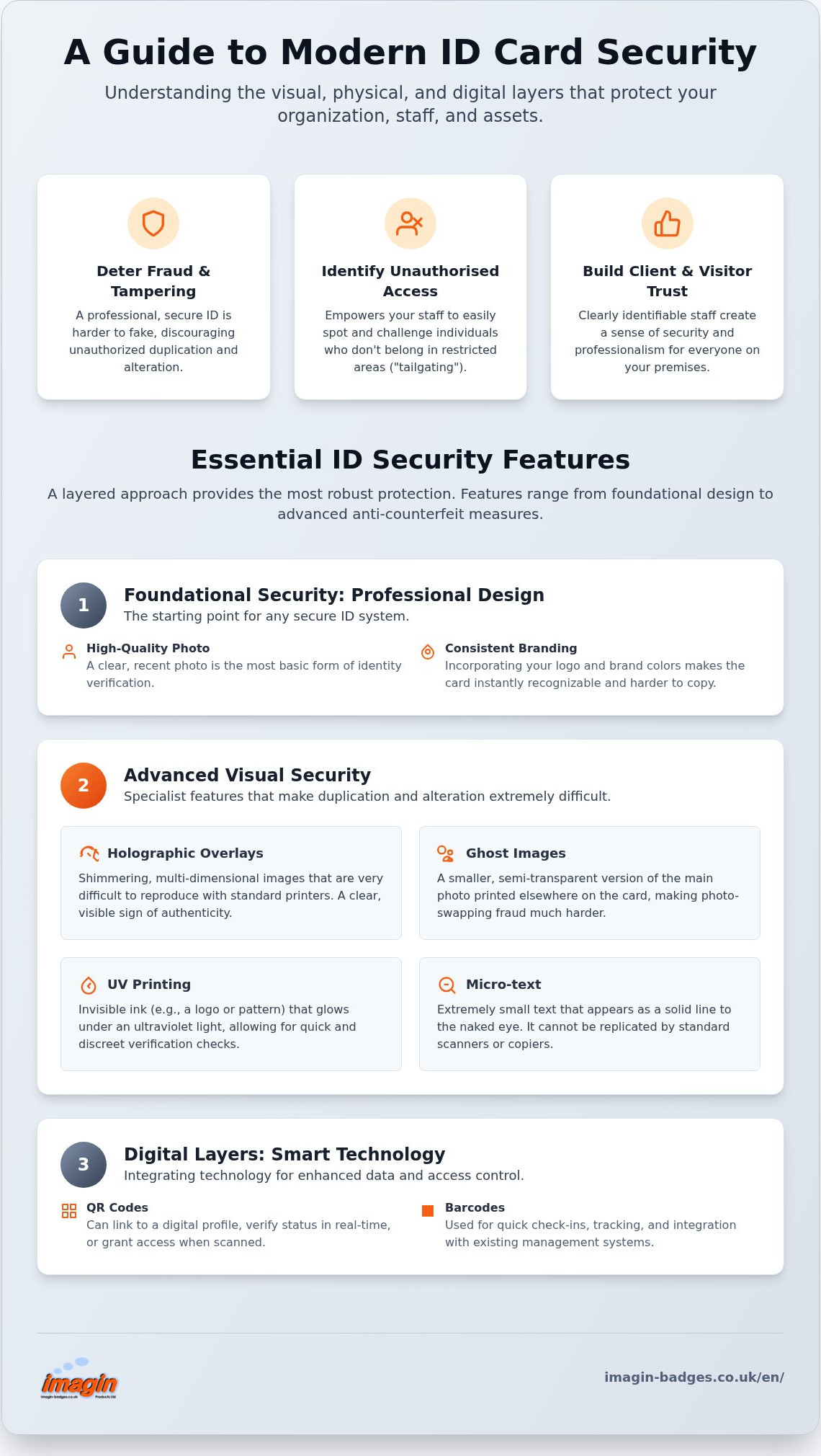 ID card security features