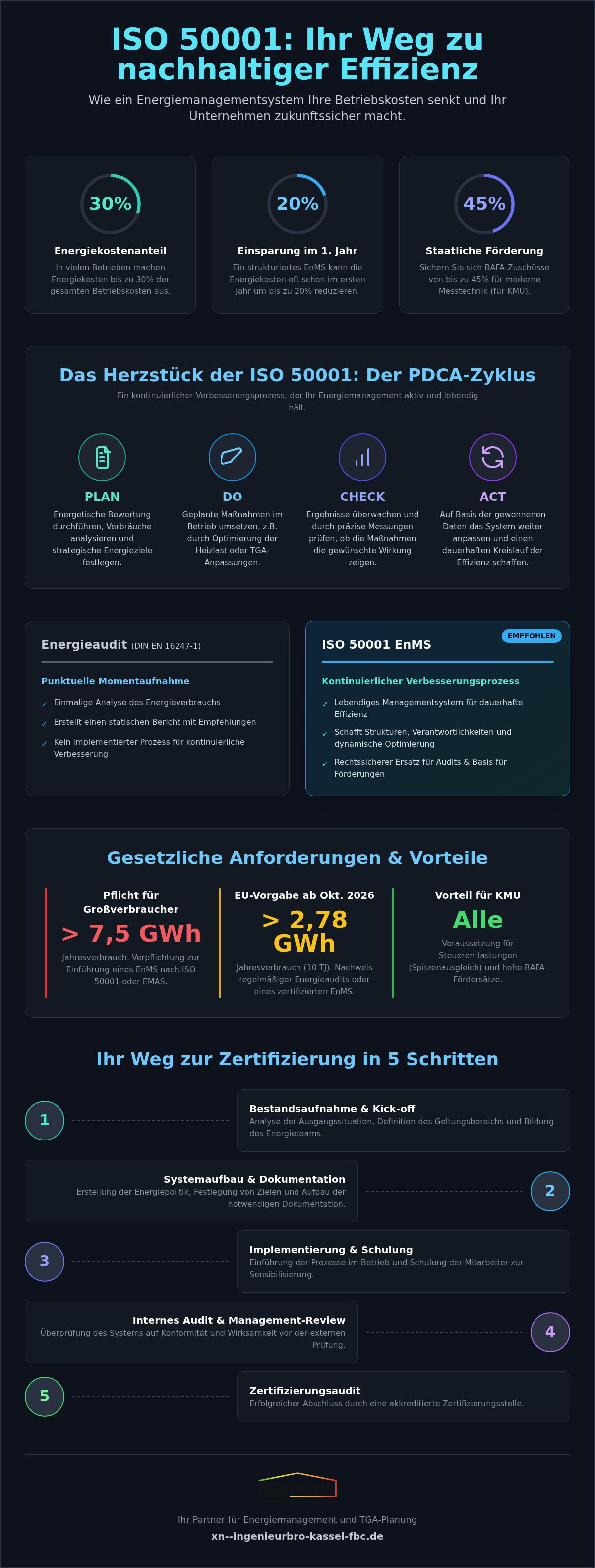 ISO 50001