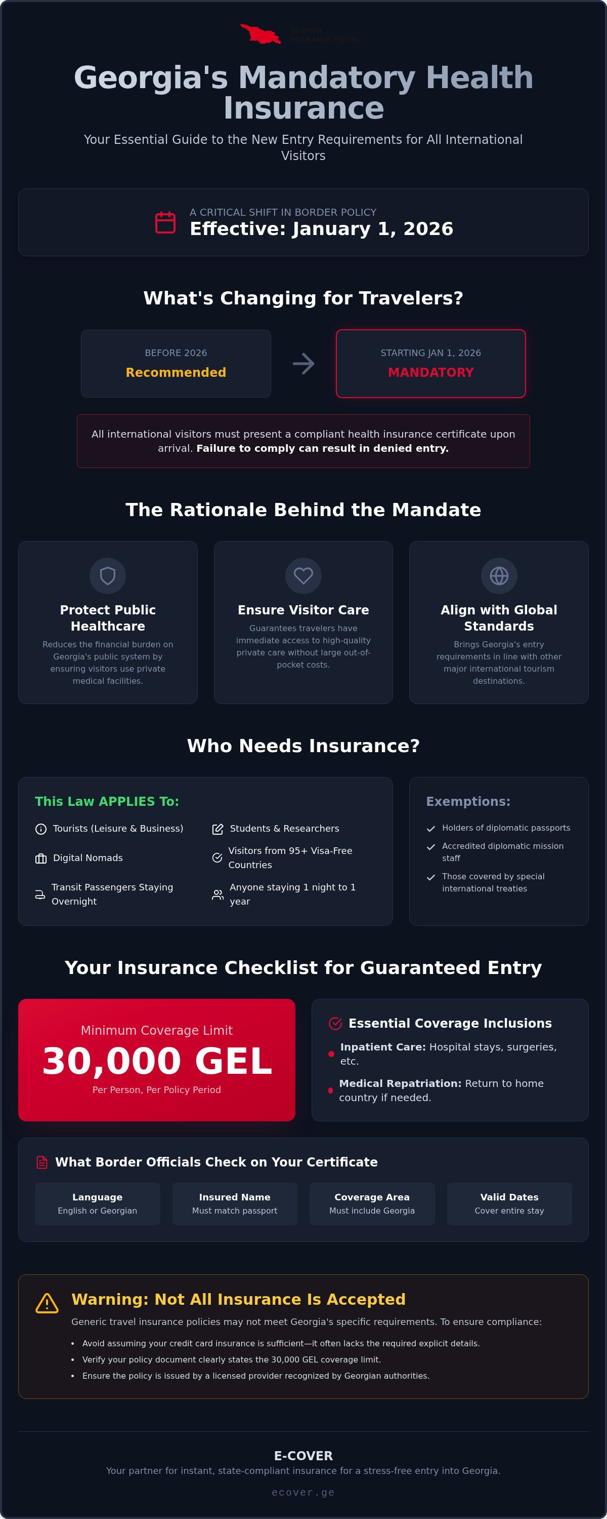 Mandatory health insurance Georgia faq