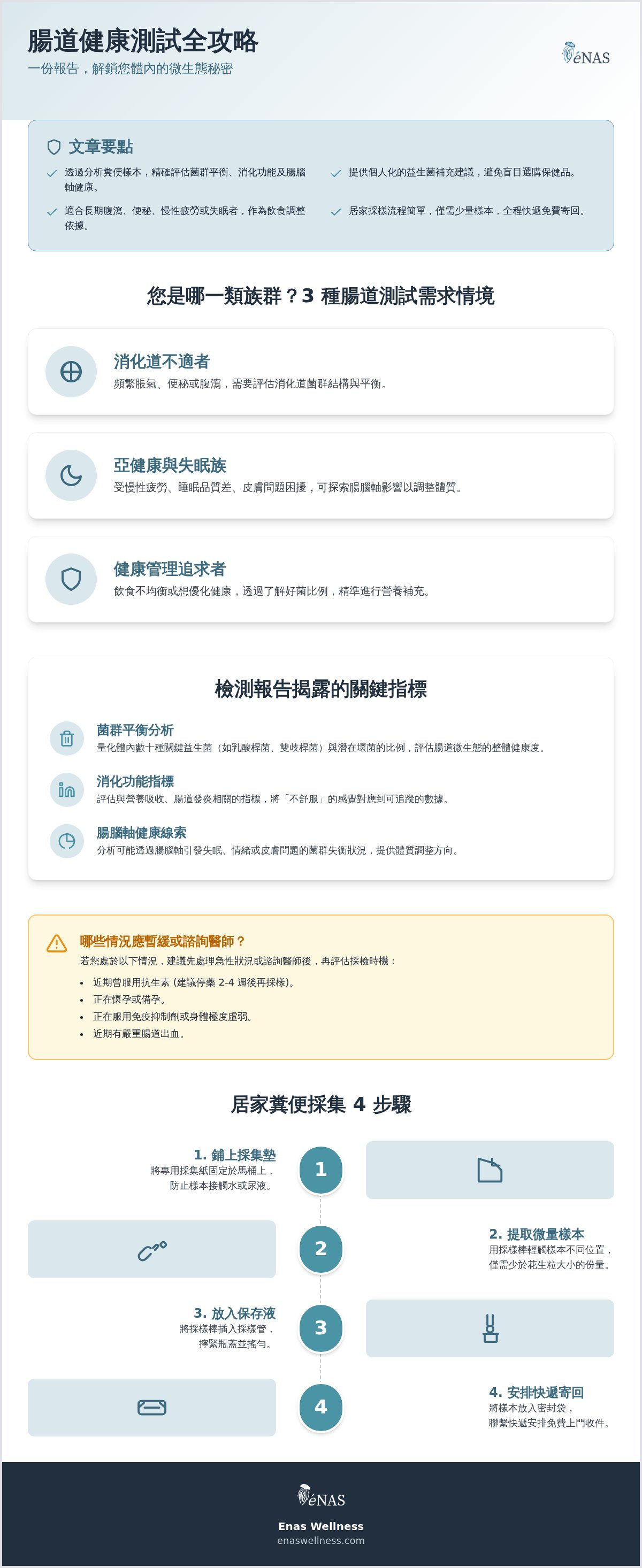 腸道健康測試