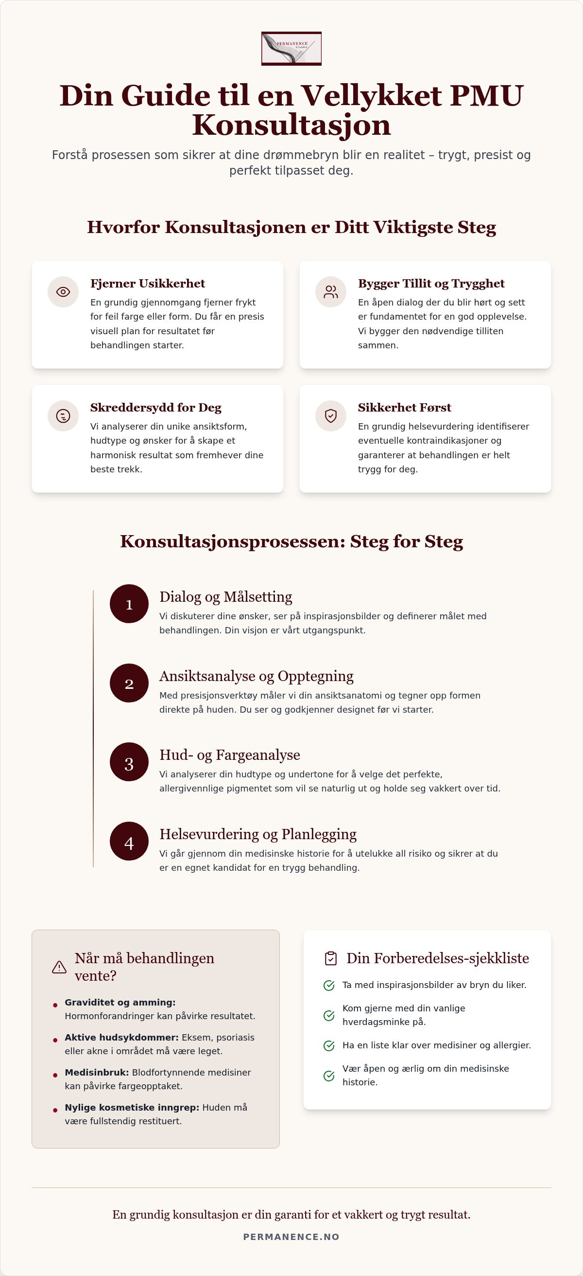 Pmu konsultasjon