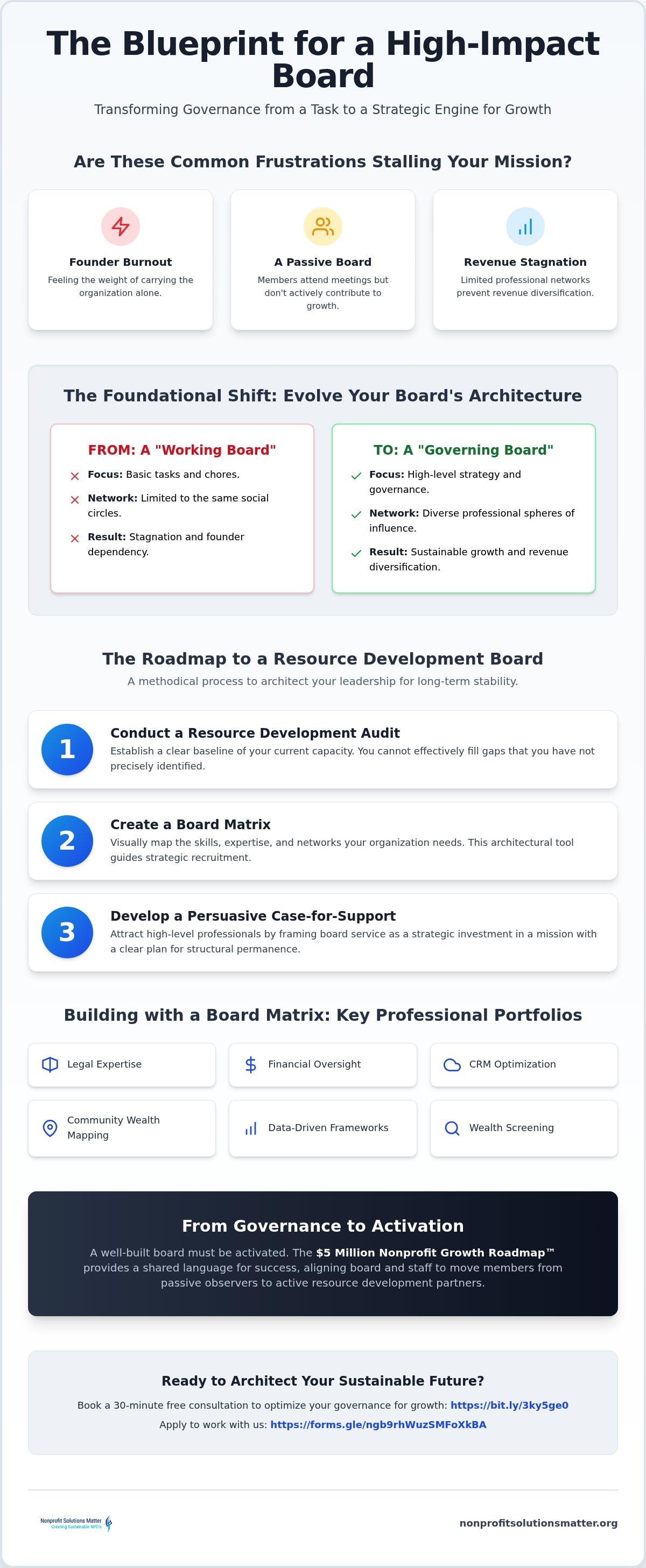 How to build a nonprofit board