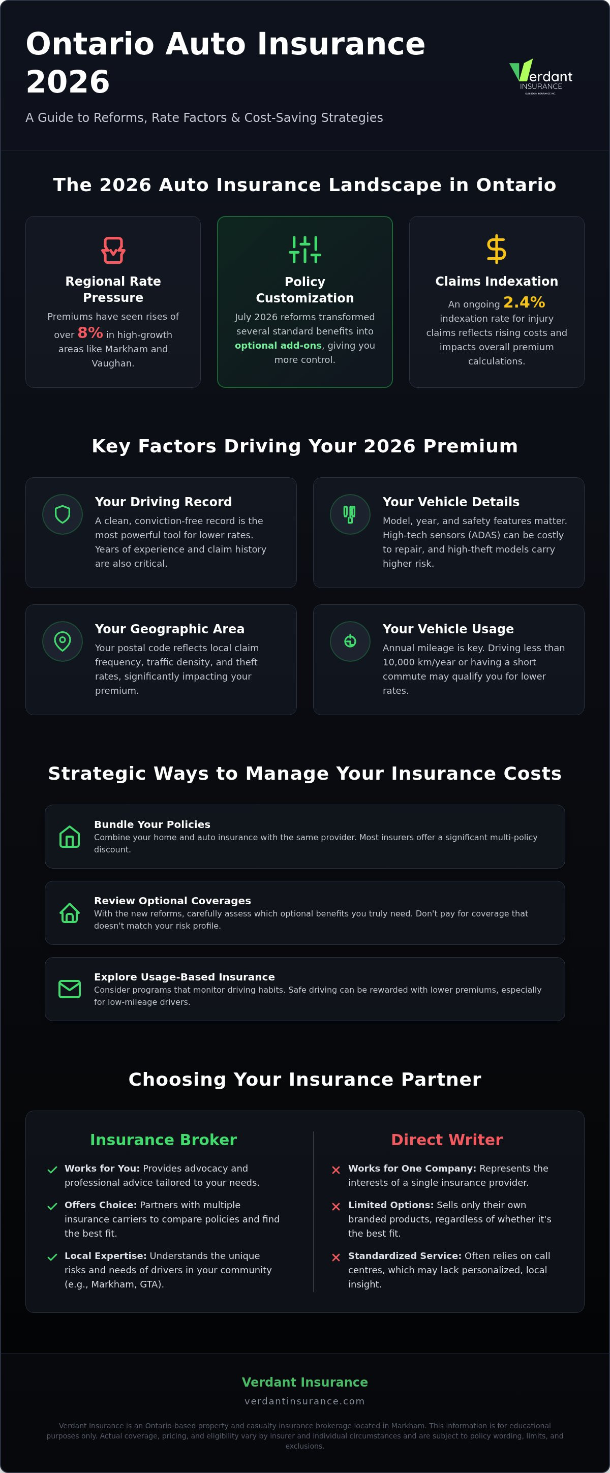 Car insurance rates Ontario 2026