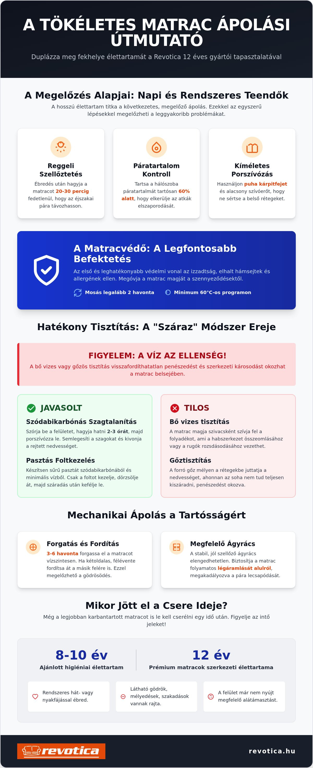 Matrac ápolás és tisztítás