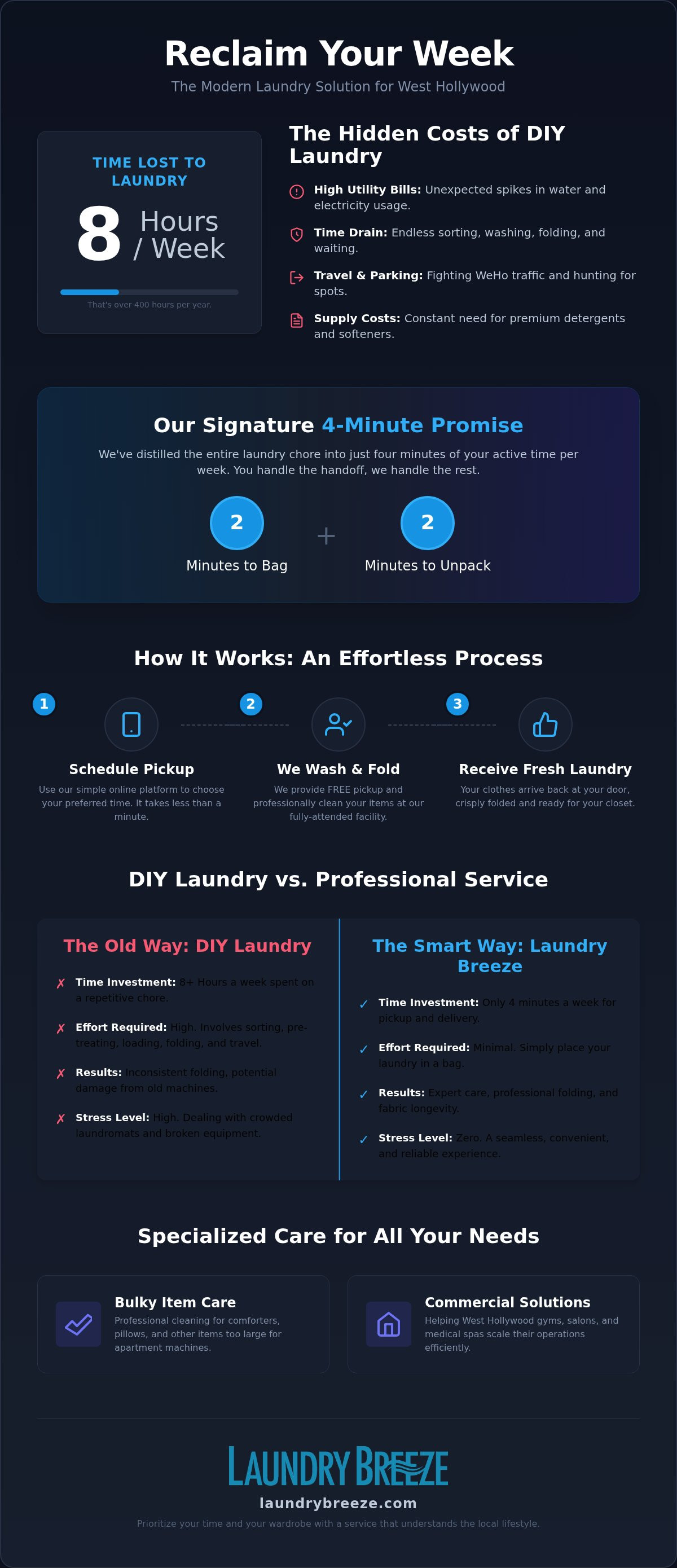 Laundry pickup and delivery West Hollywood