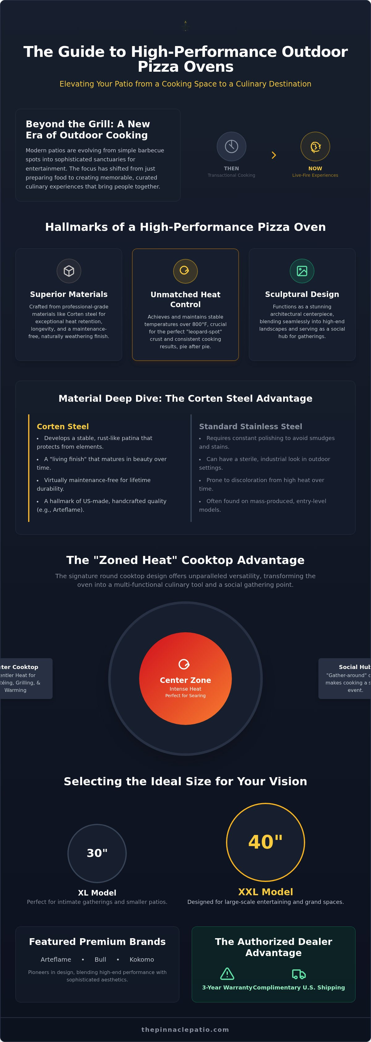 Best outdoor pizza ovens