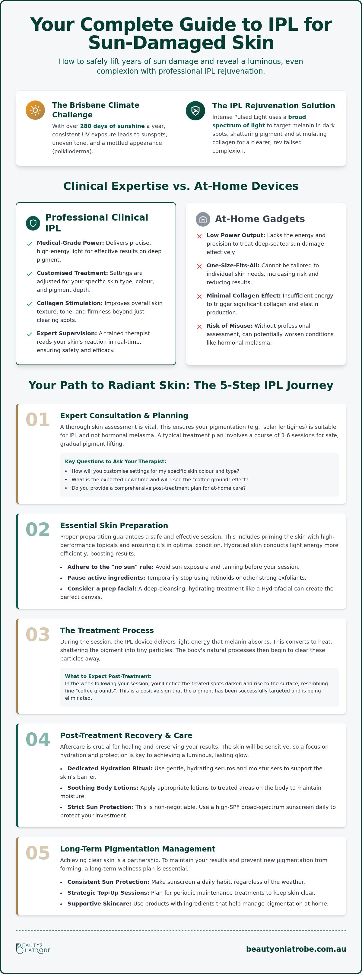 IPL for pigmentation Brisbane