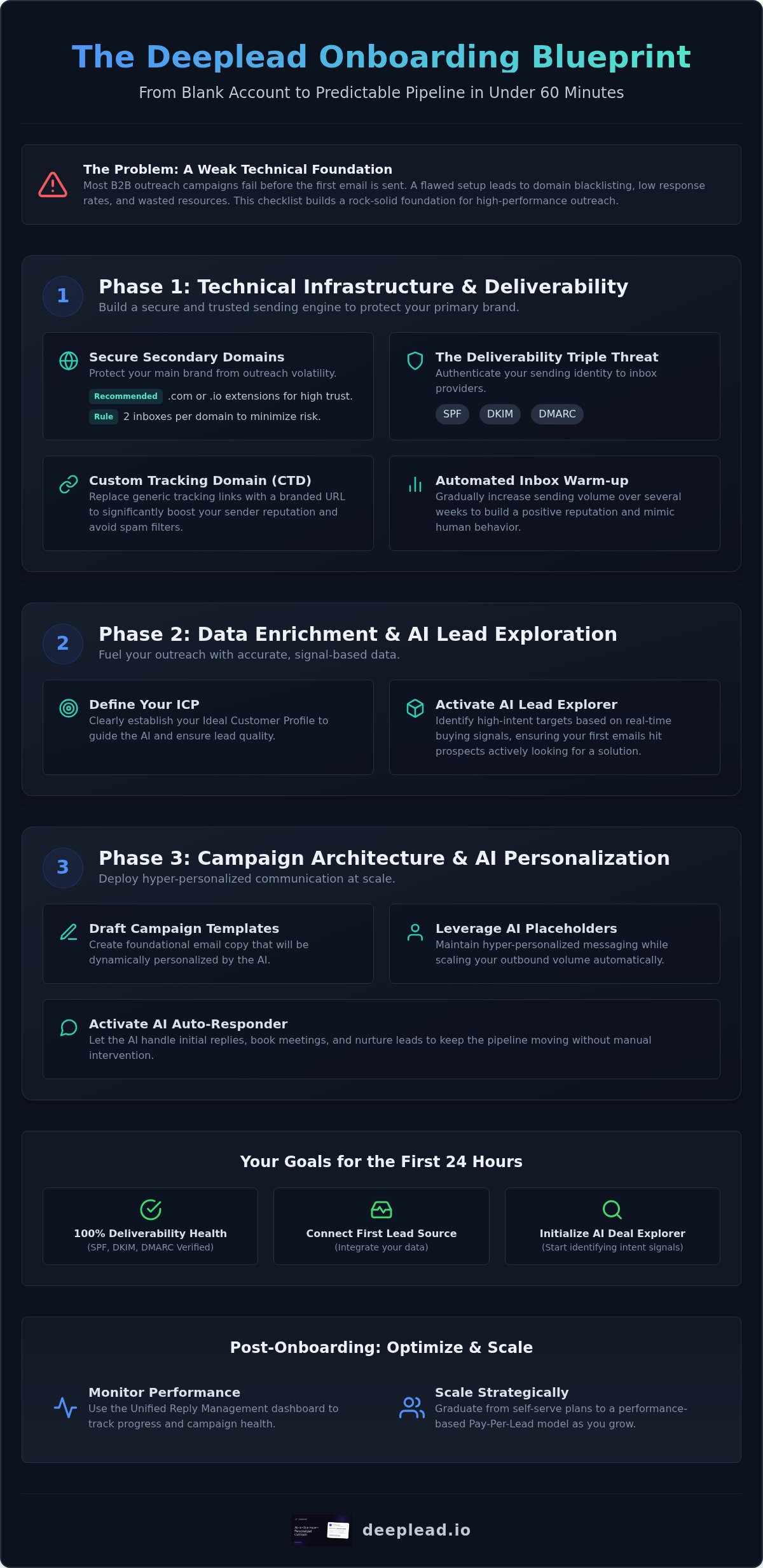 Deeplead onboarding checklist