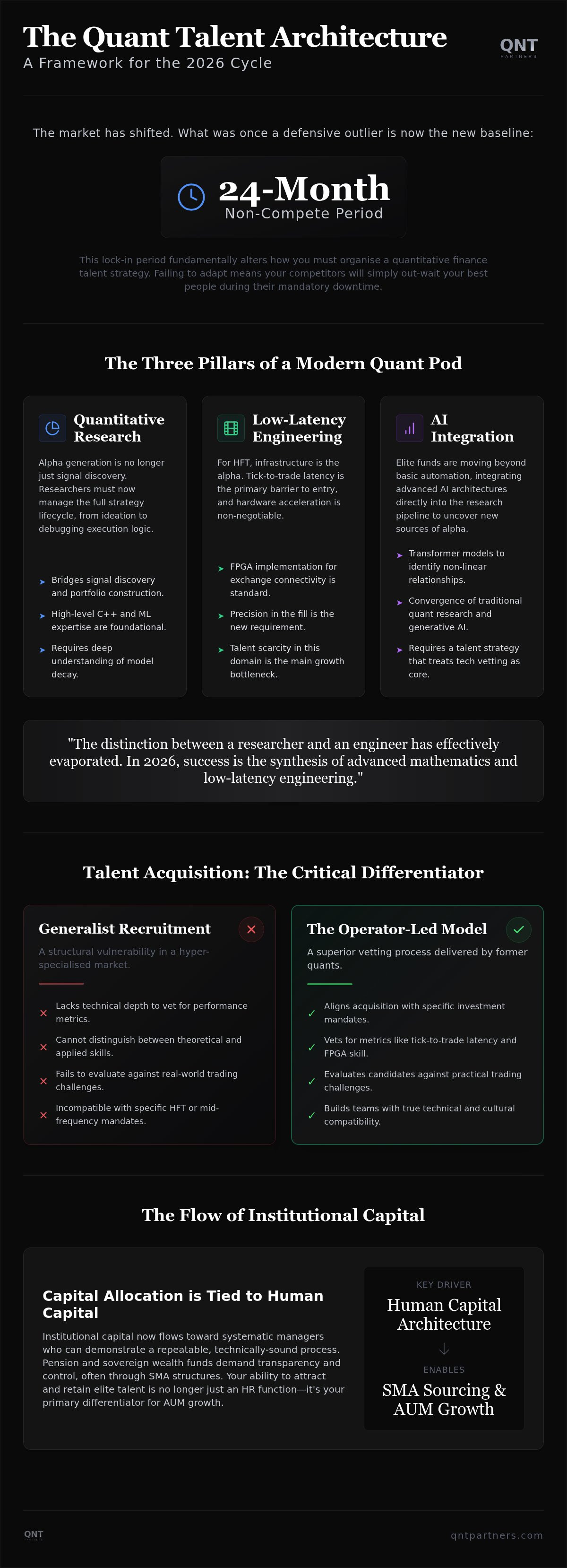 Quantitative finance talent strategy