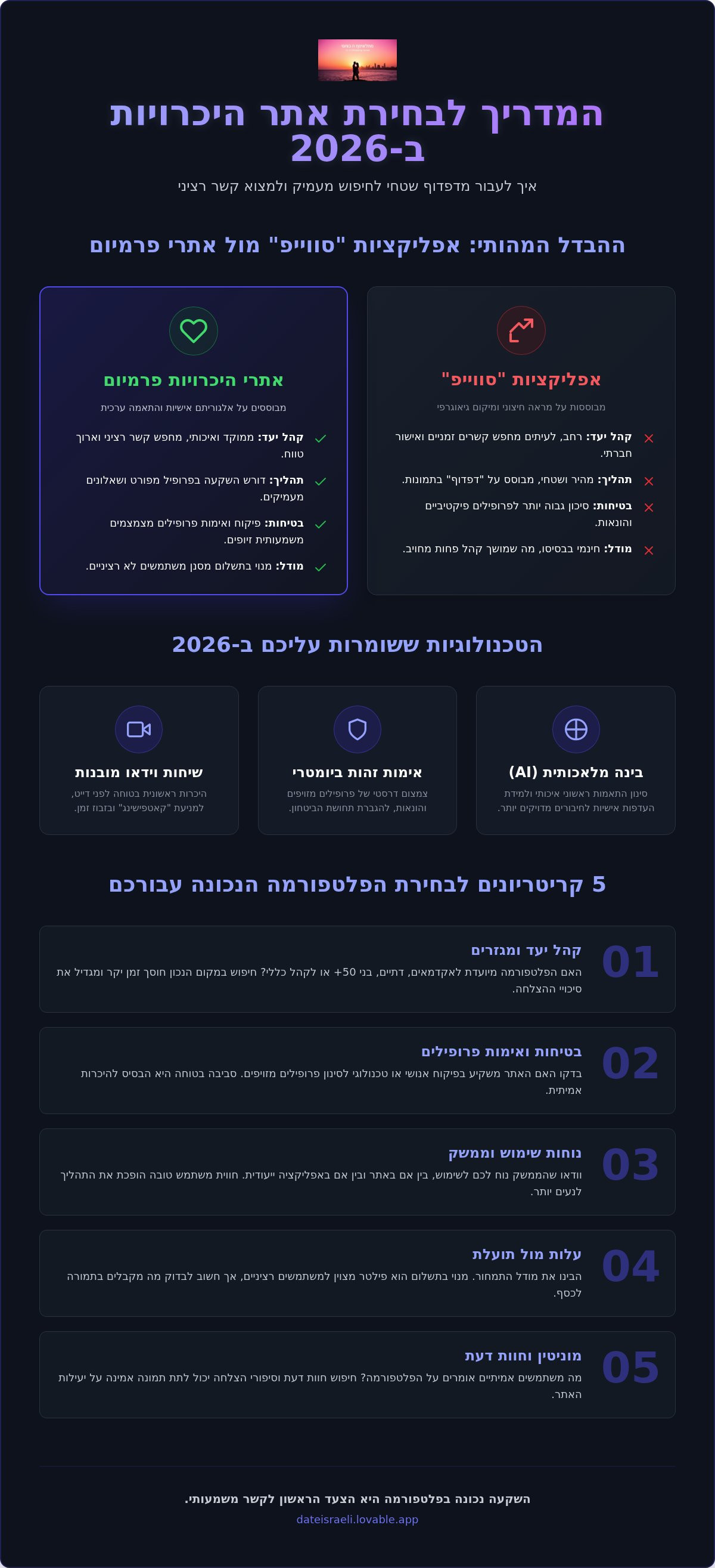 השוואת אתרי היכרויות