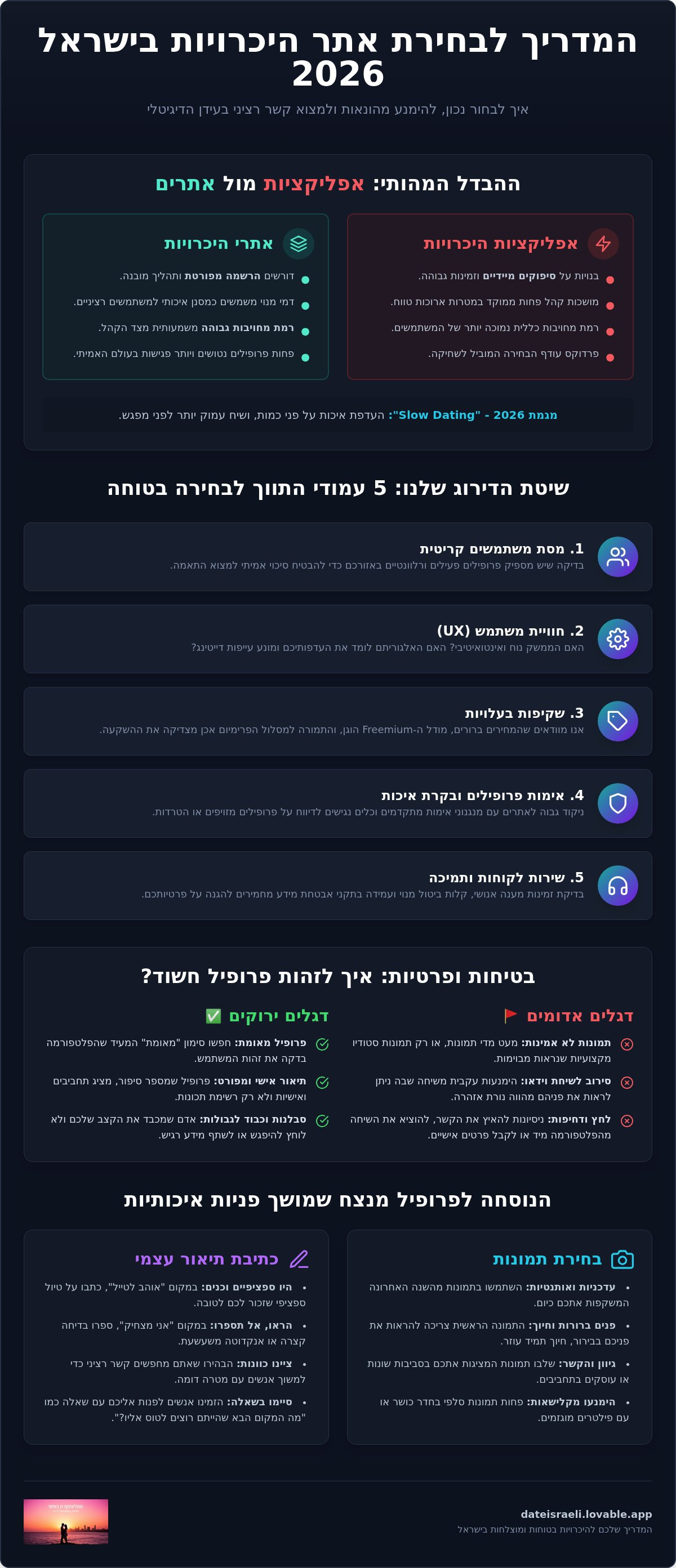 אתרי היכרויות מומלצים
