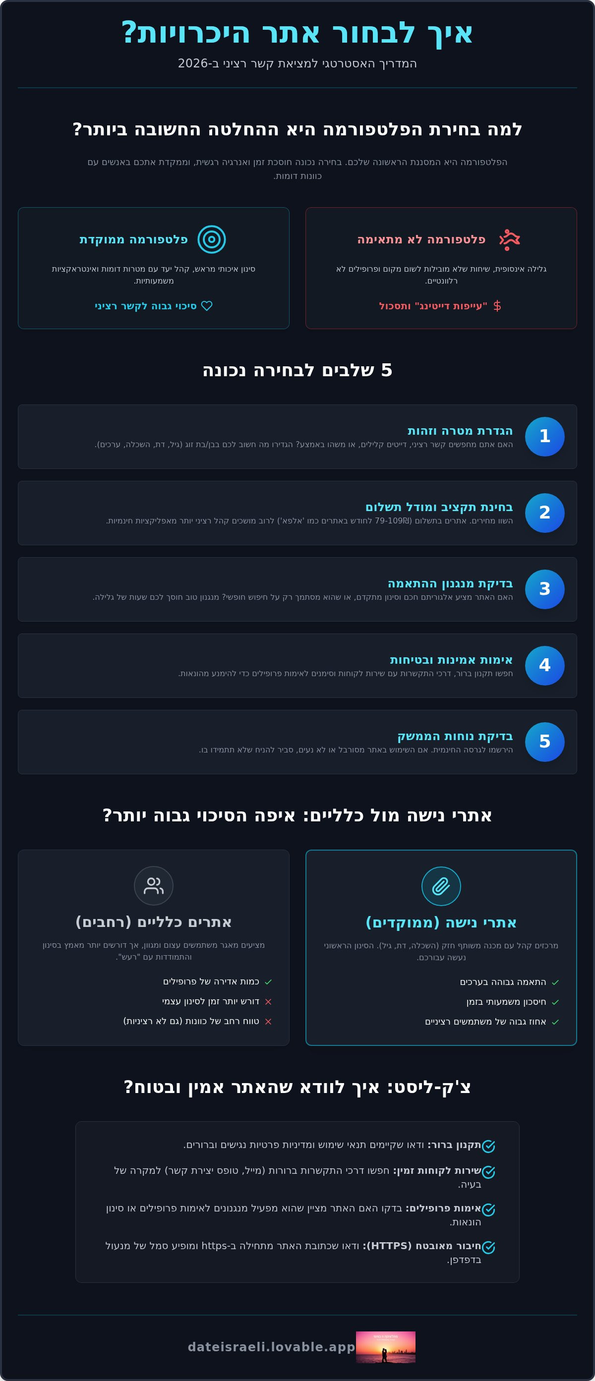 איך לבחור אתר היכרויות