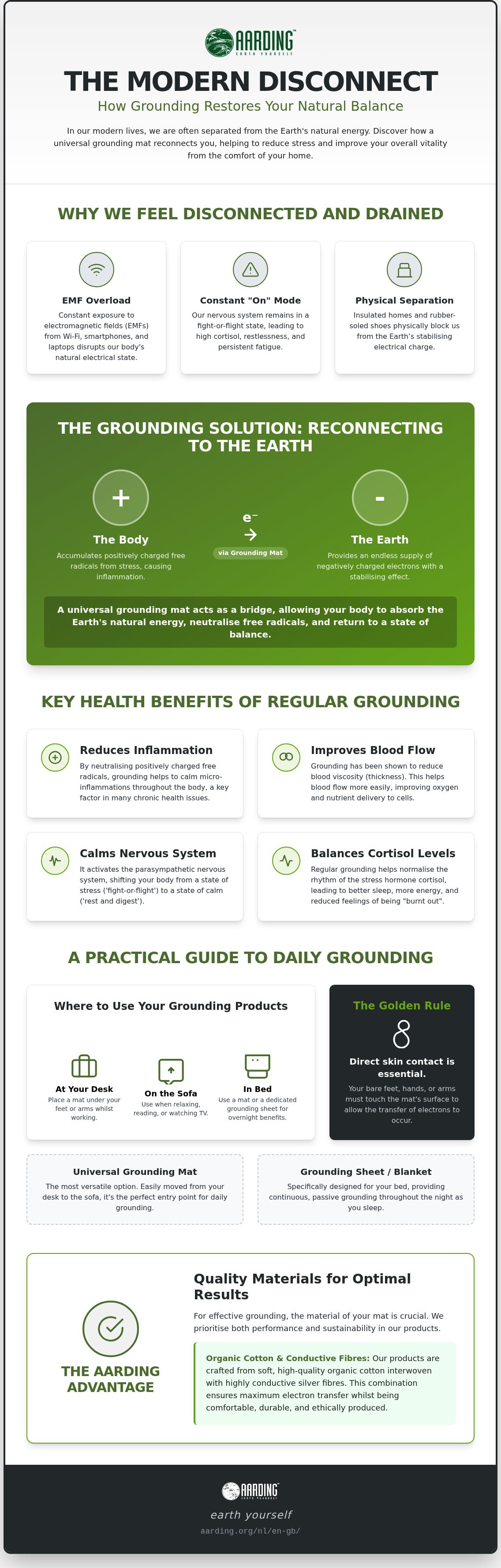 How to use a universal grounding mat