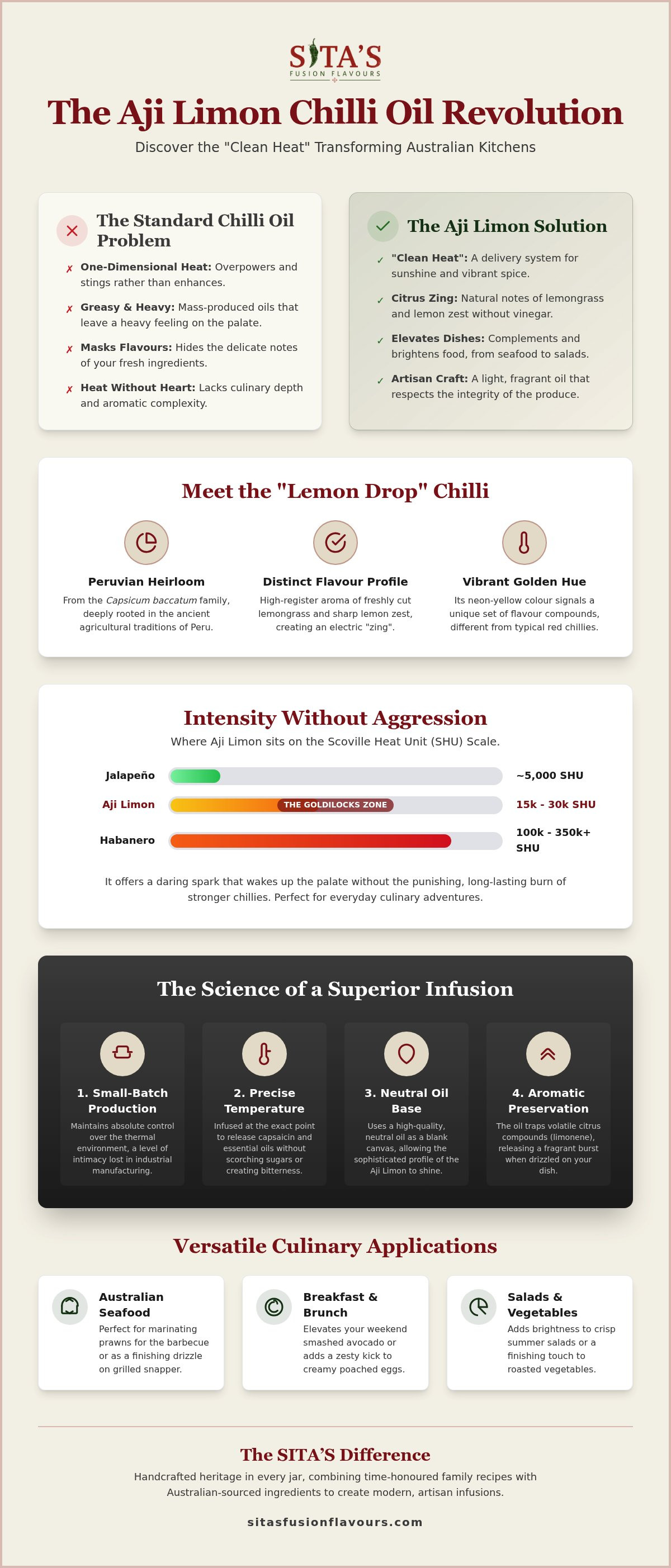 Aji Limon chilli oil