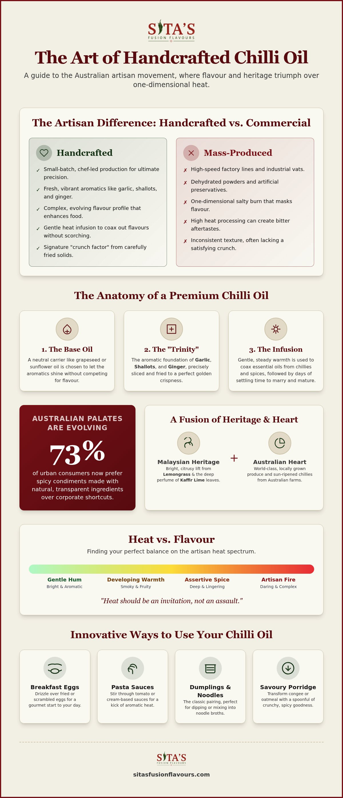 Handcrafted chilli oil Australia