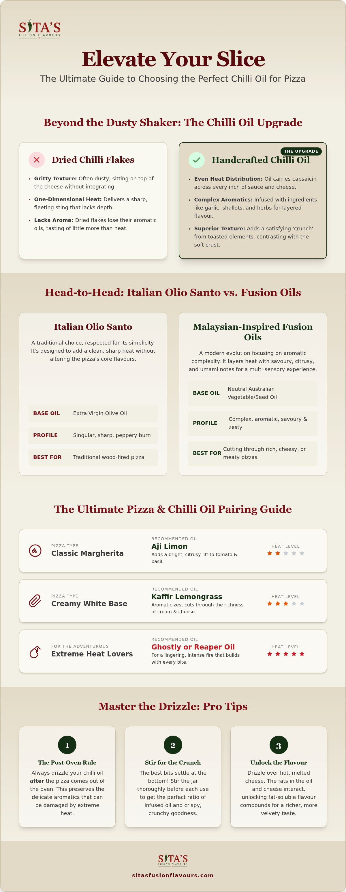 Chilli oil for pizza