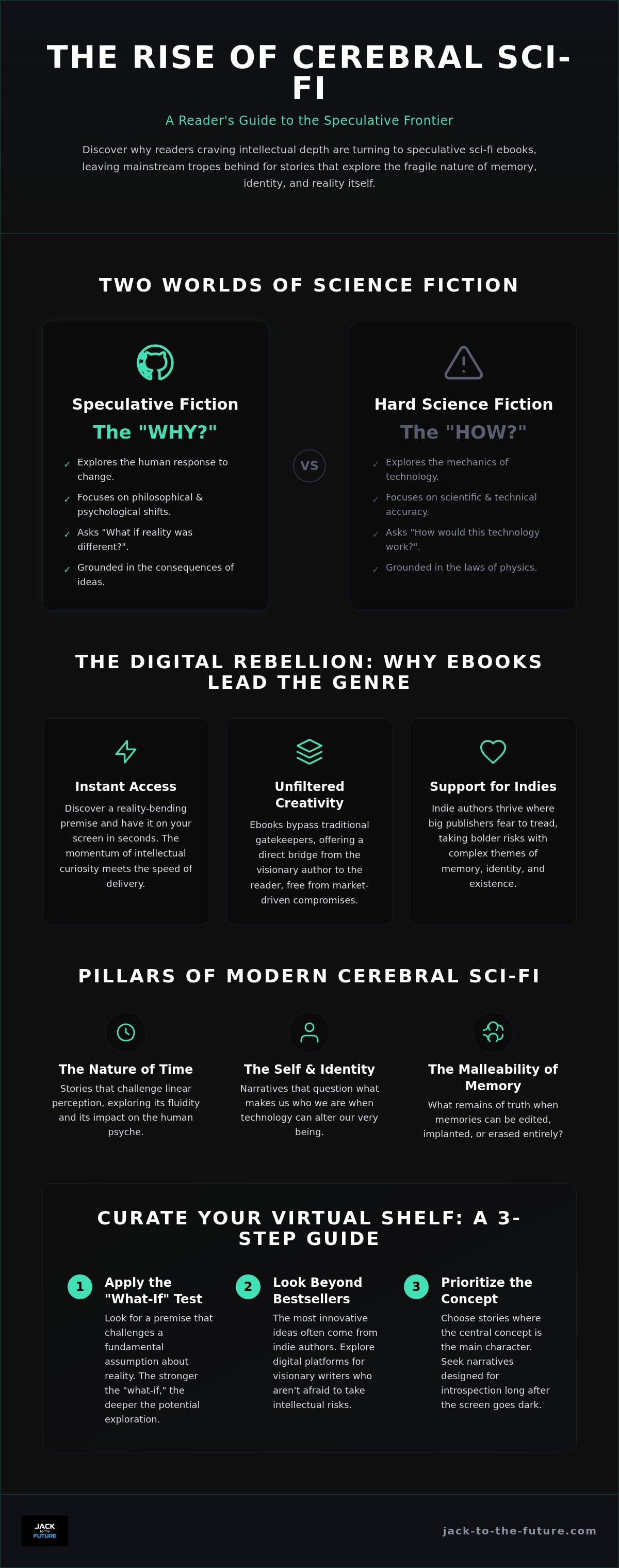Speculative sci-fi ebooks