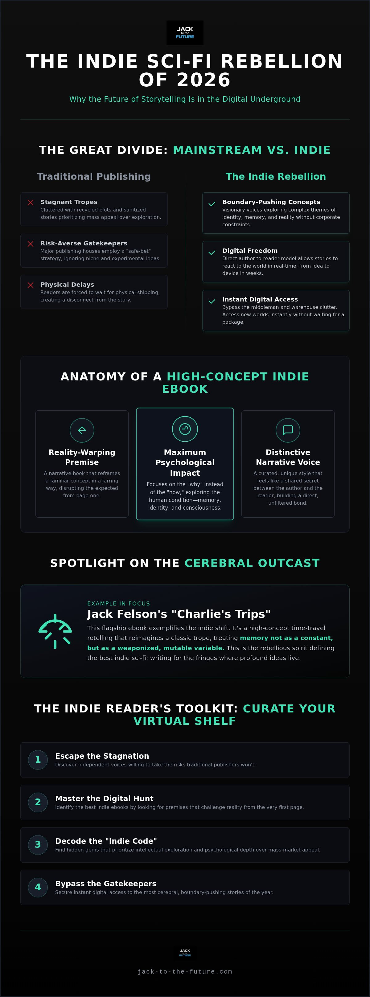 Best indie sci-fi ebooks