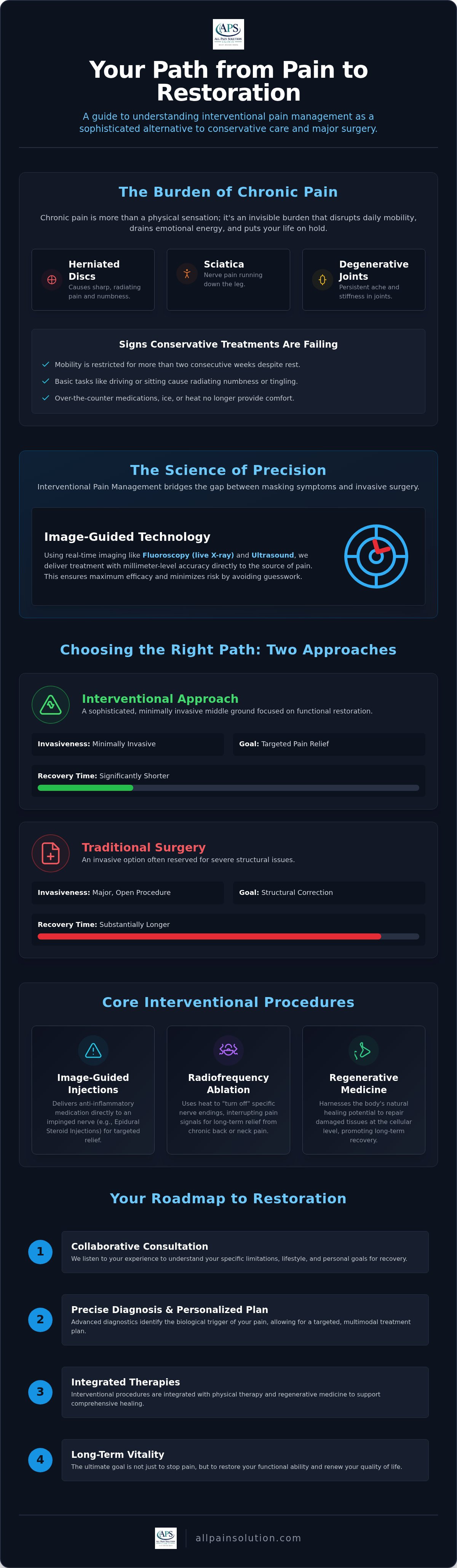 Pain management clinic douglasville ga