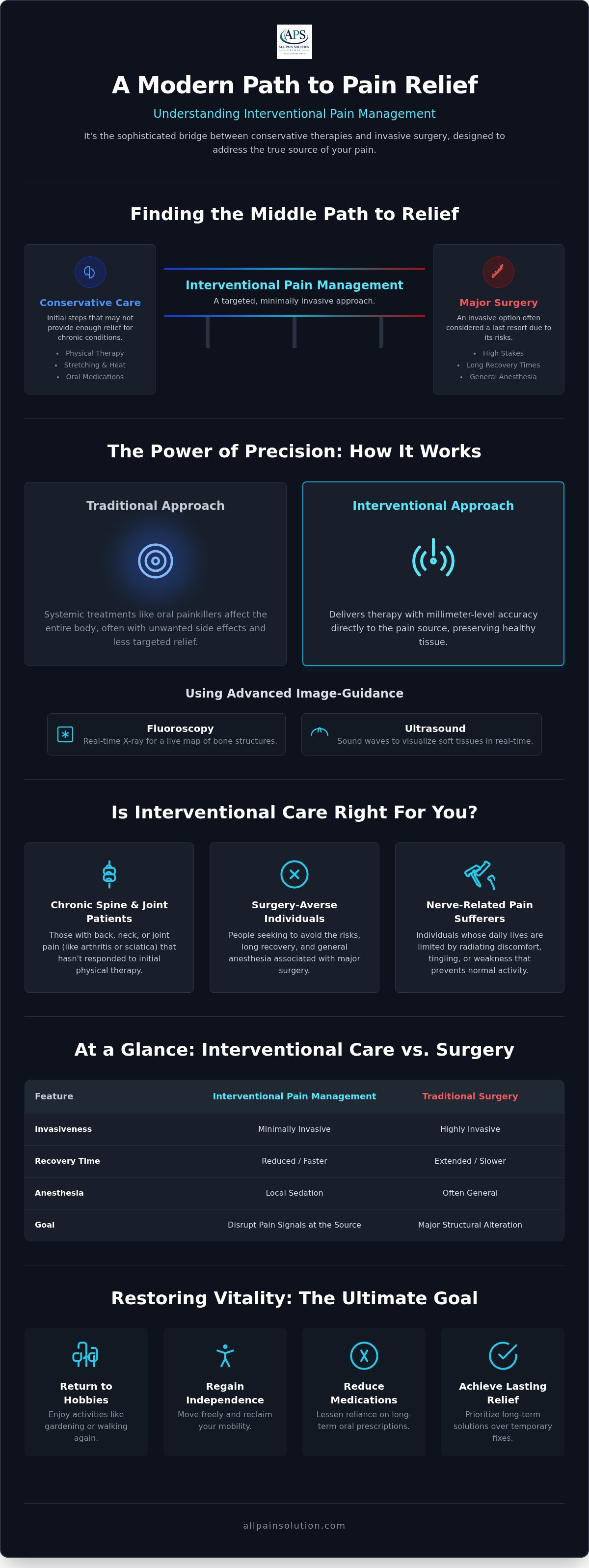Interventional pain management