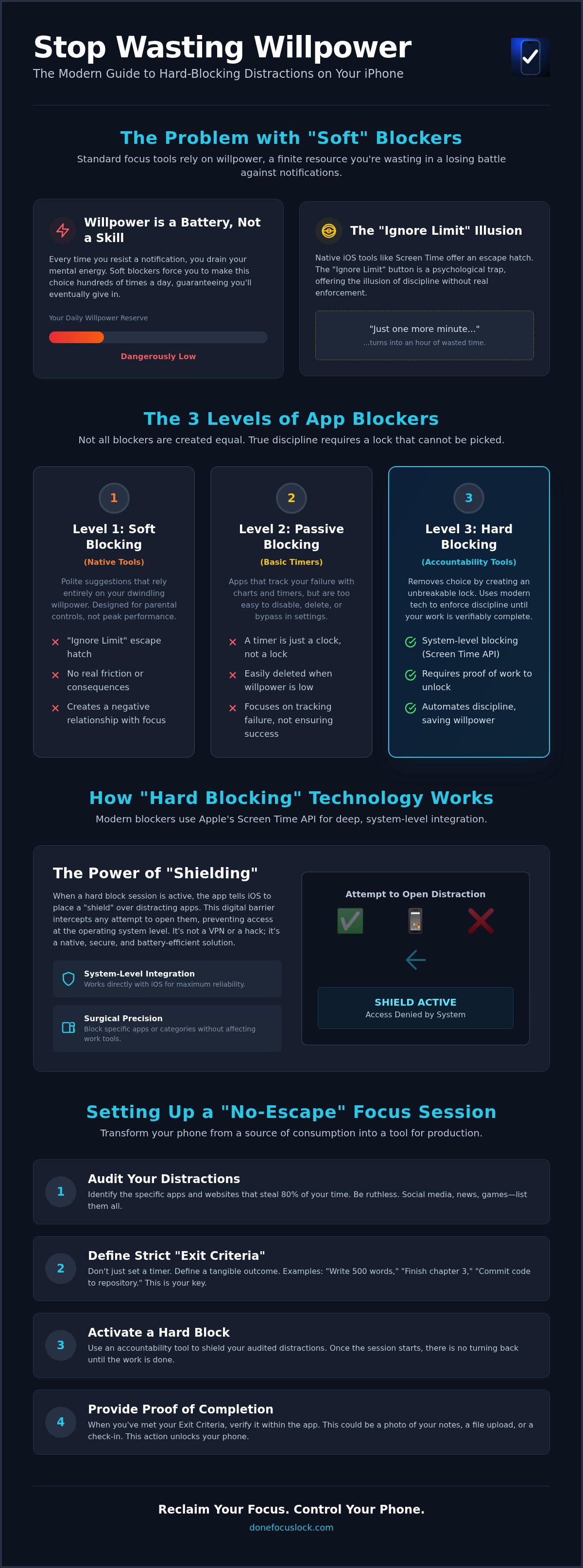 Apps that block apps iphone
