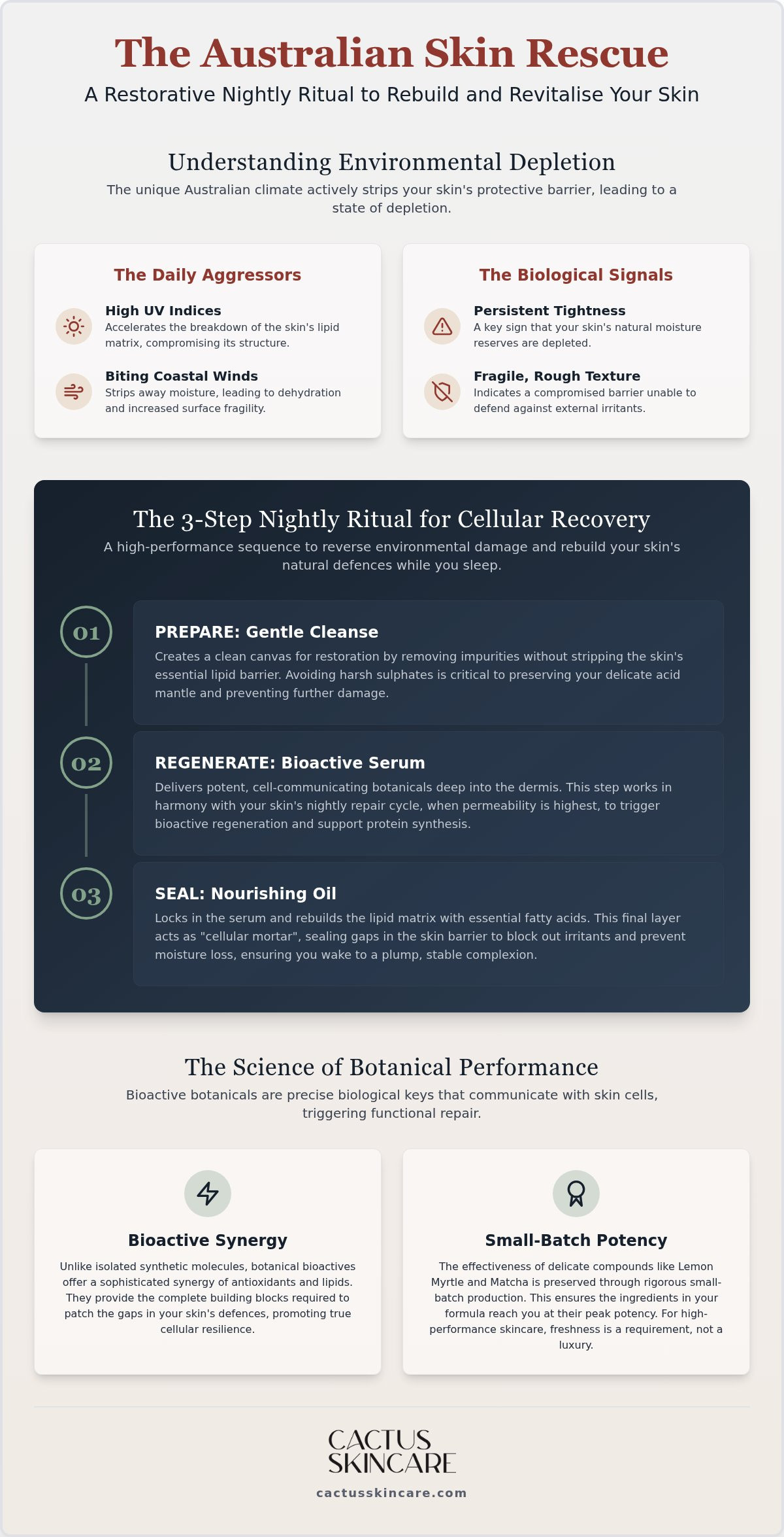 Restorative skincare routine