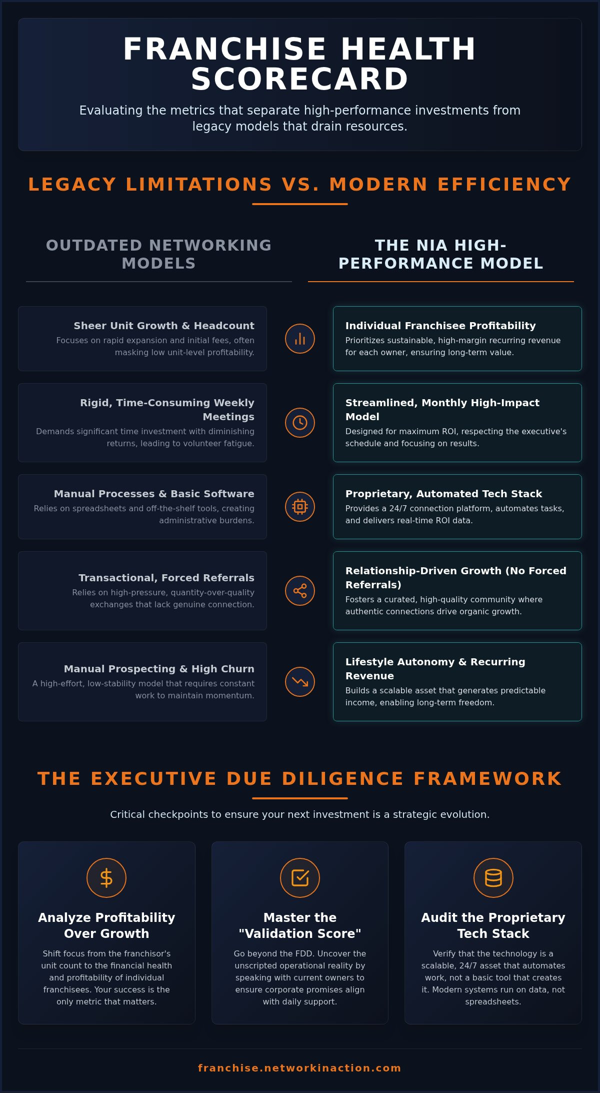 signs of a healthy franchise system Signs of a healthy franchise system