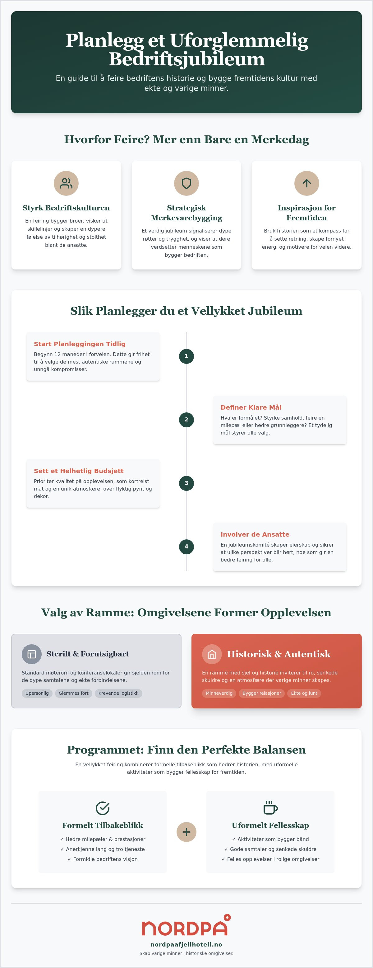 Feire jubileum i bedriften