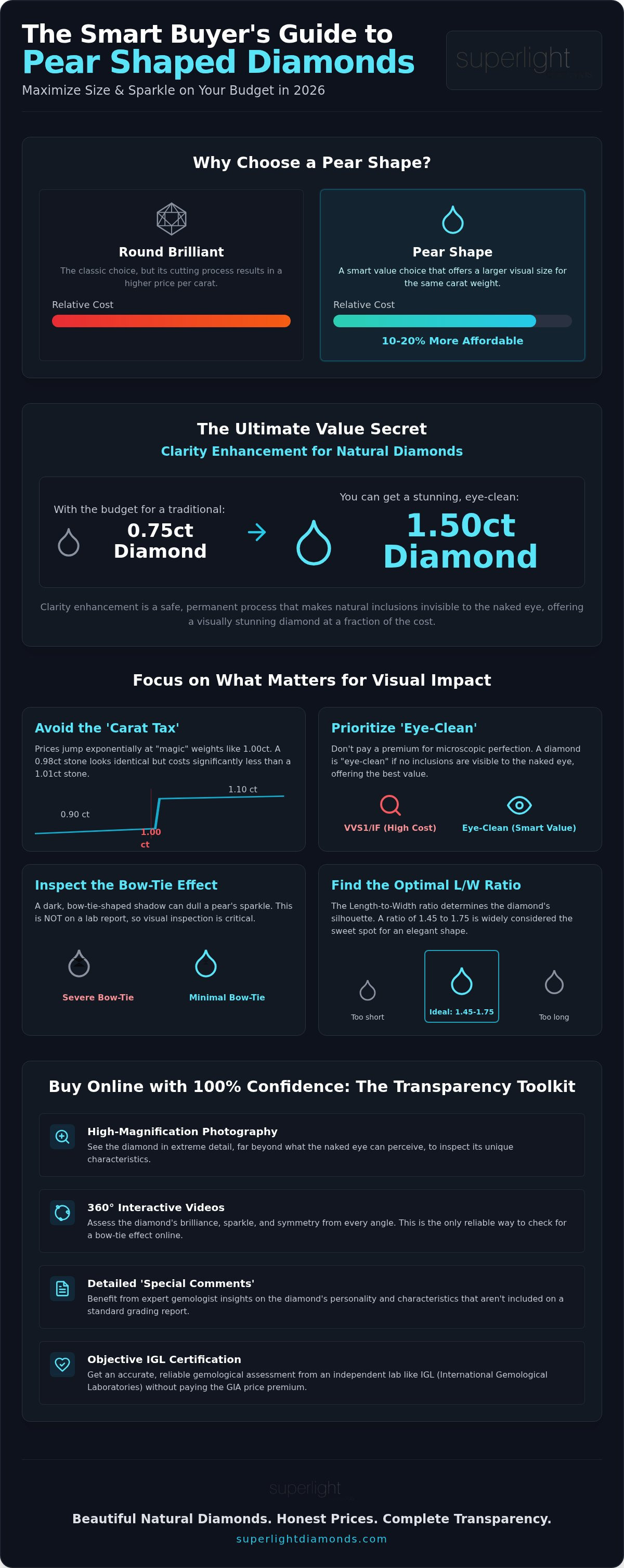 Pear shaped diamond price guide