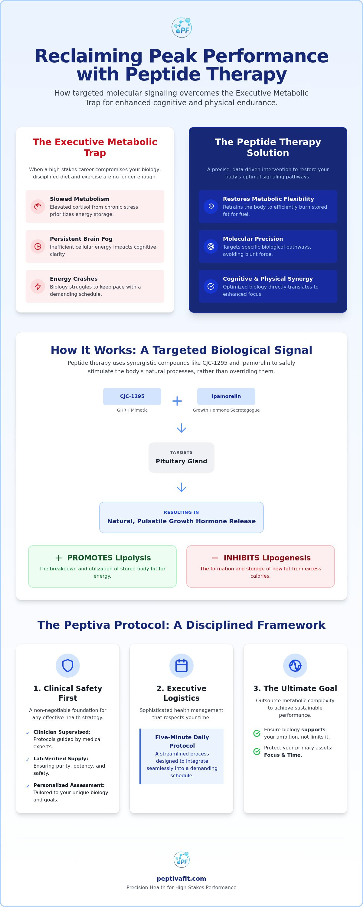 Peptide therapy for busy professionals