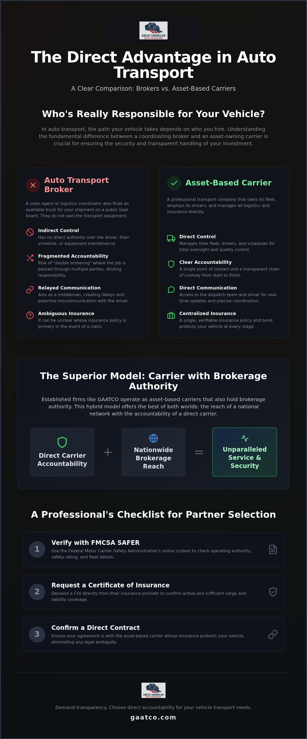 Pros and cons of booking vehicle transport directly with a carrier