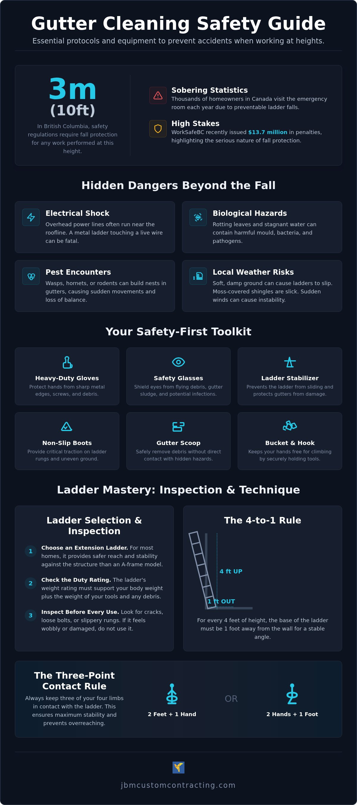 Gutter cleaning safety tips