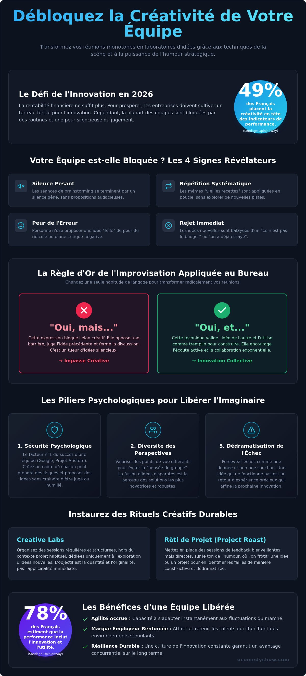 Comment débloquer sa créativité en équipe