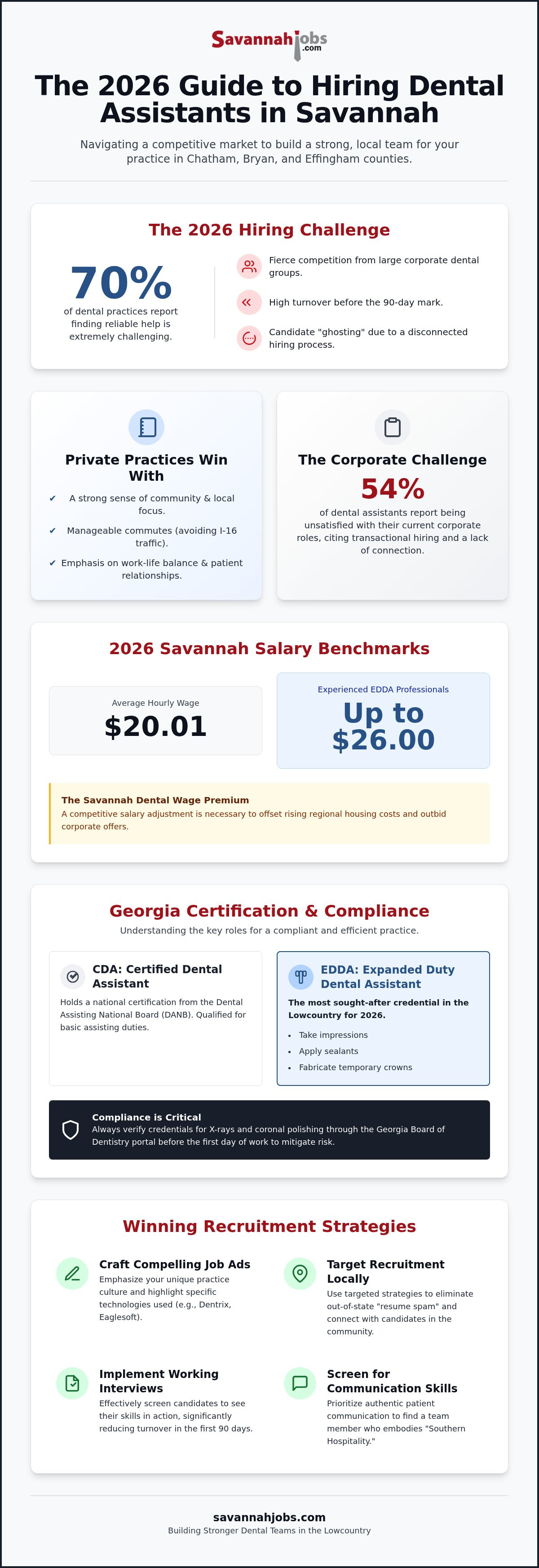 Hiring dental assistants Savannah