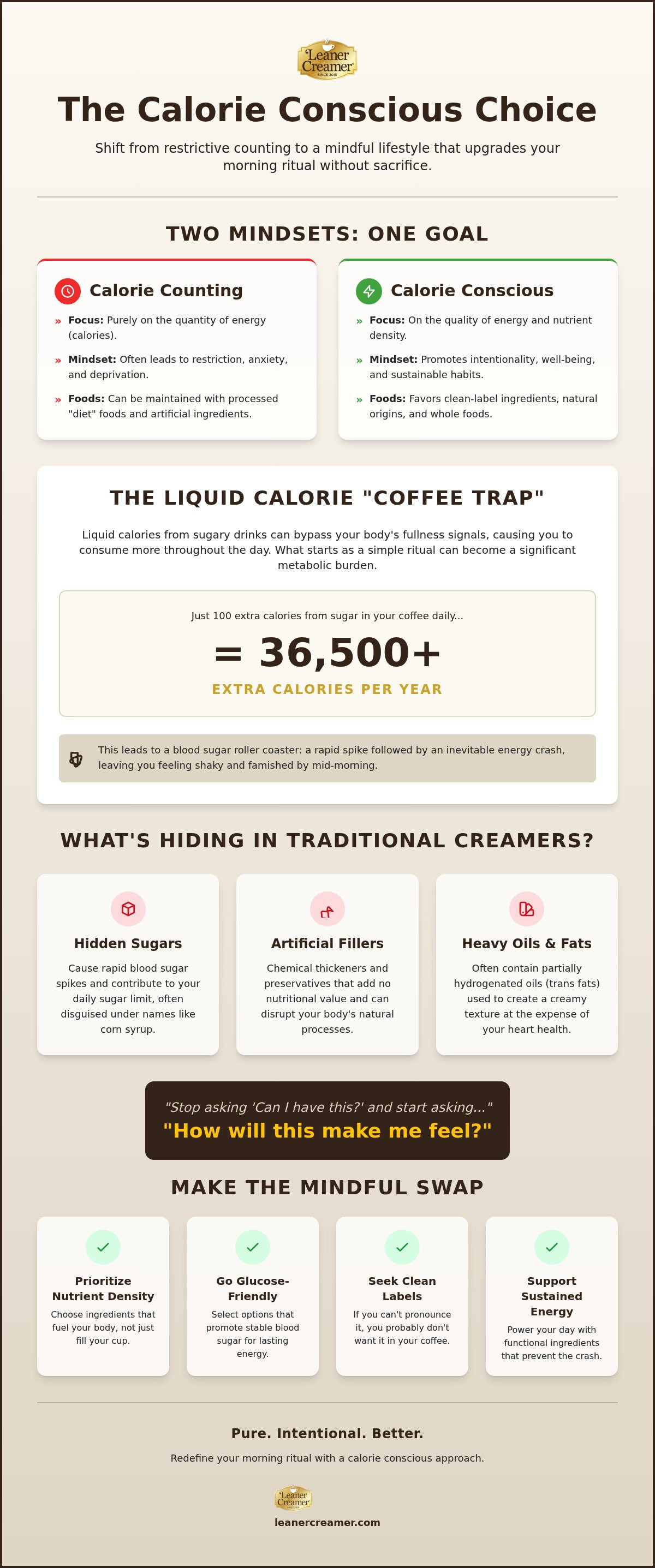 Calorie conscious