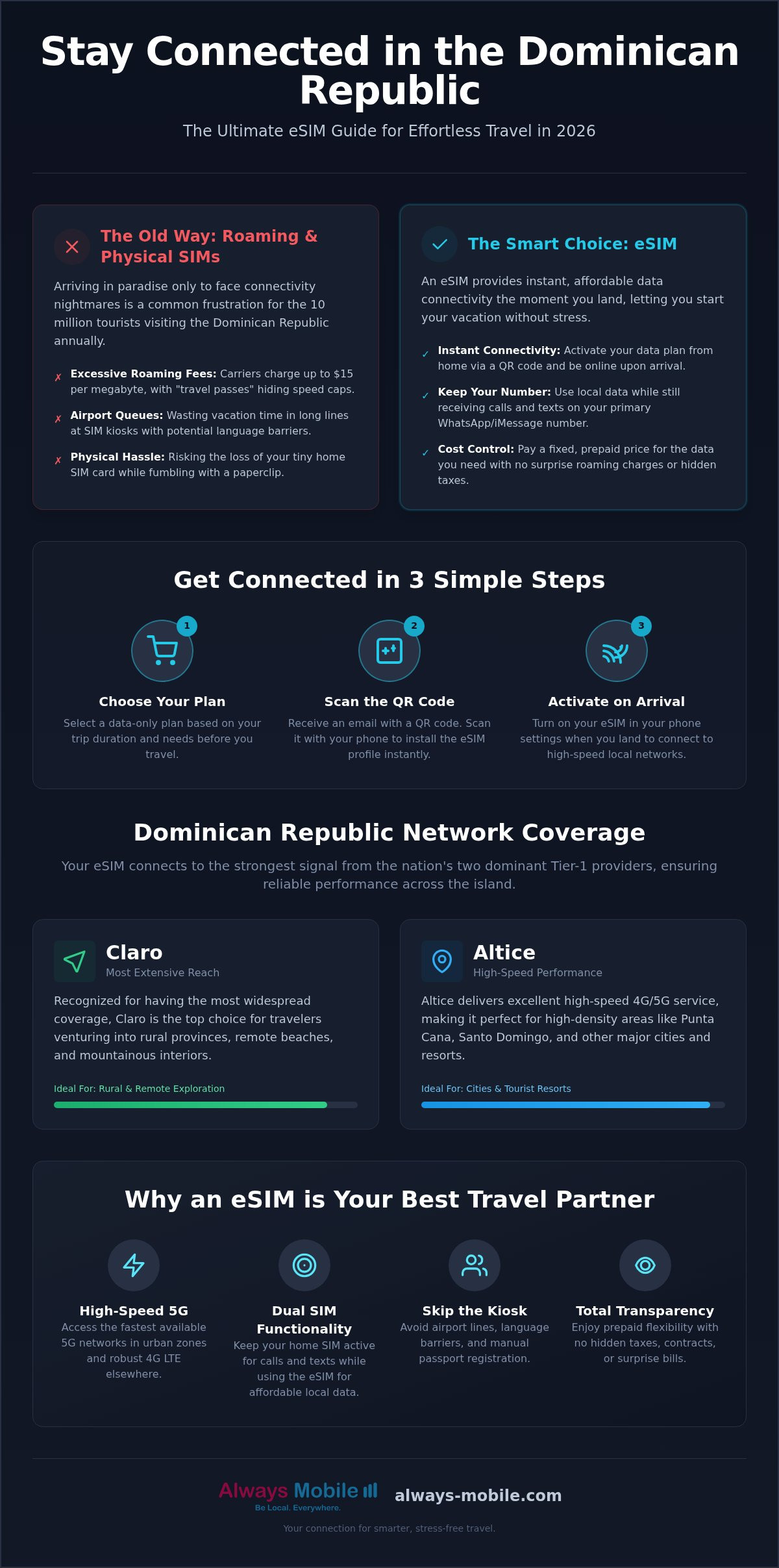 Best eSIM for Dominican Republic