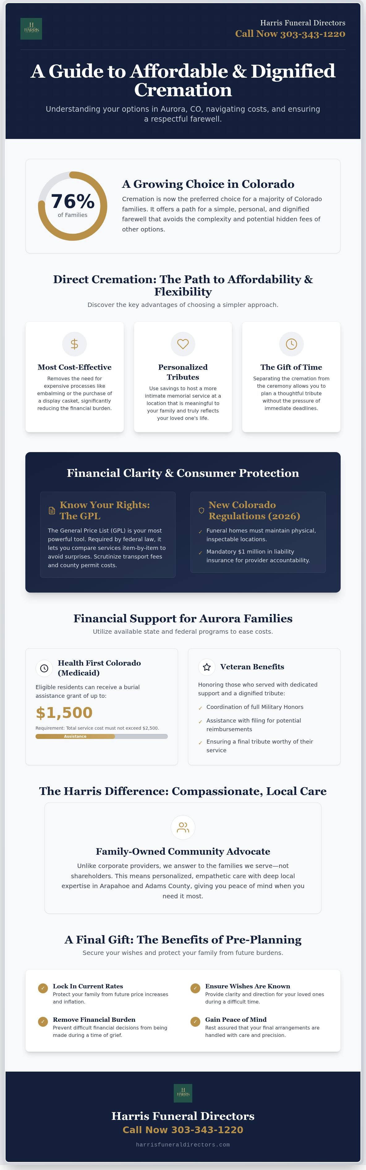 Affordable cremation aurora co