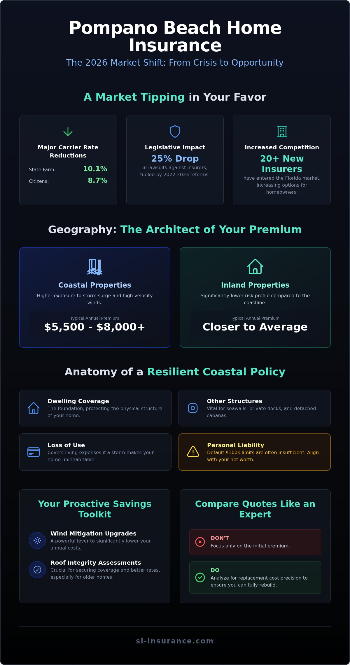 Home insurance pompano beach