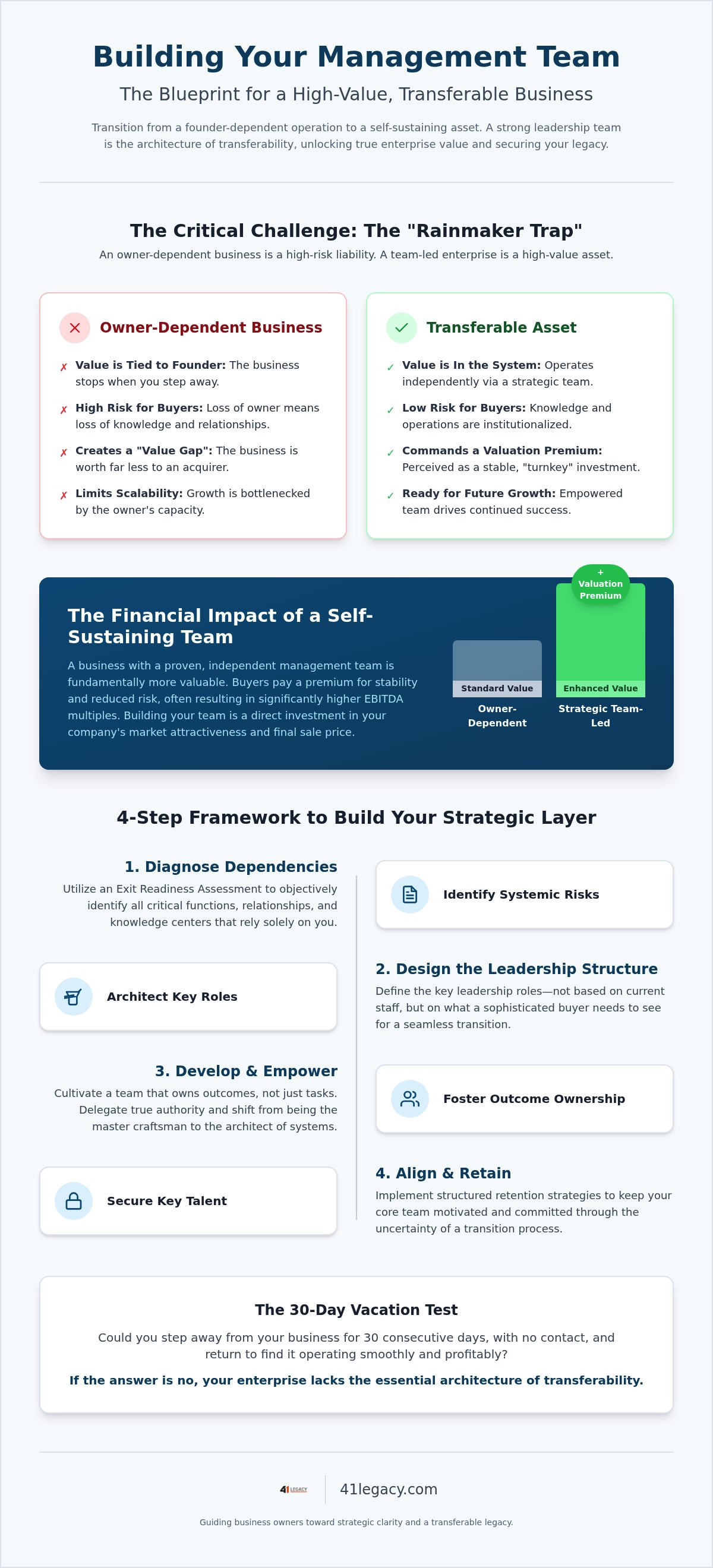 Building a management team to sell your business